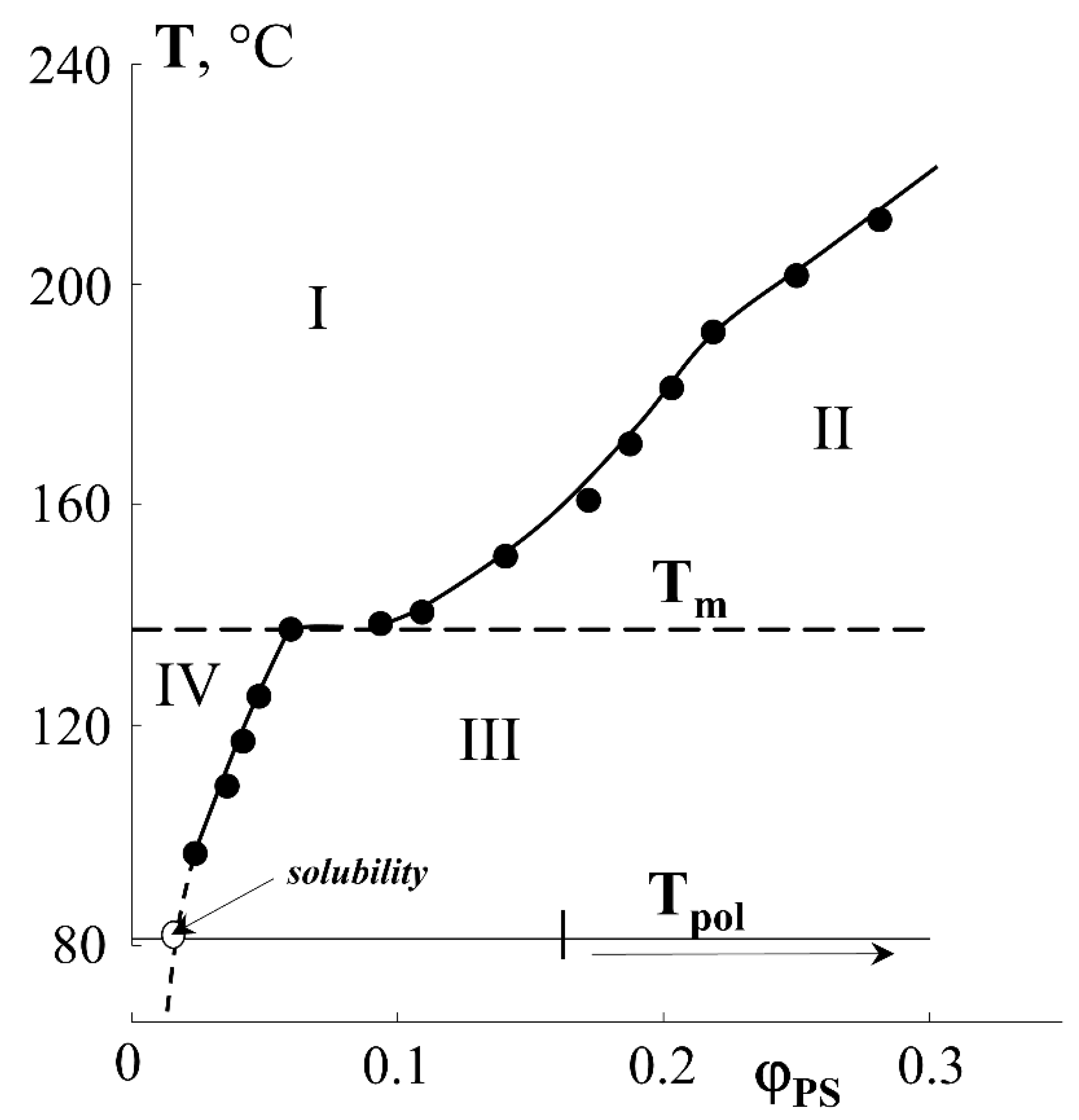 Polymers 13 02512 g004 550