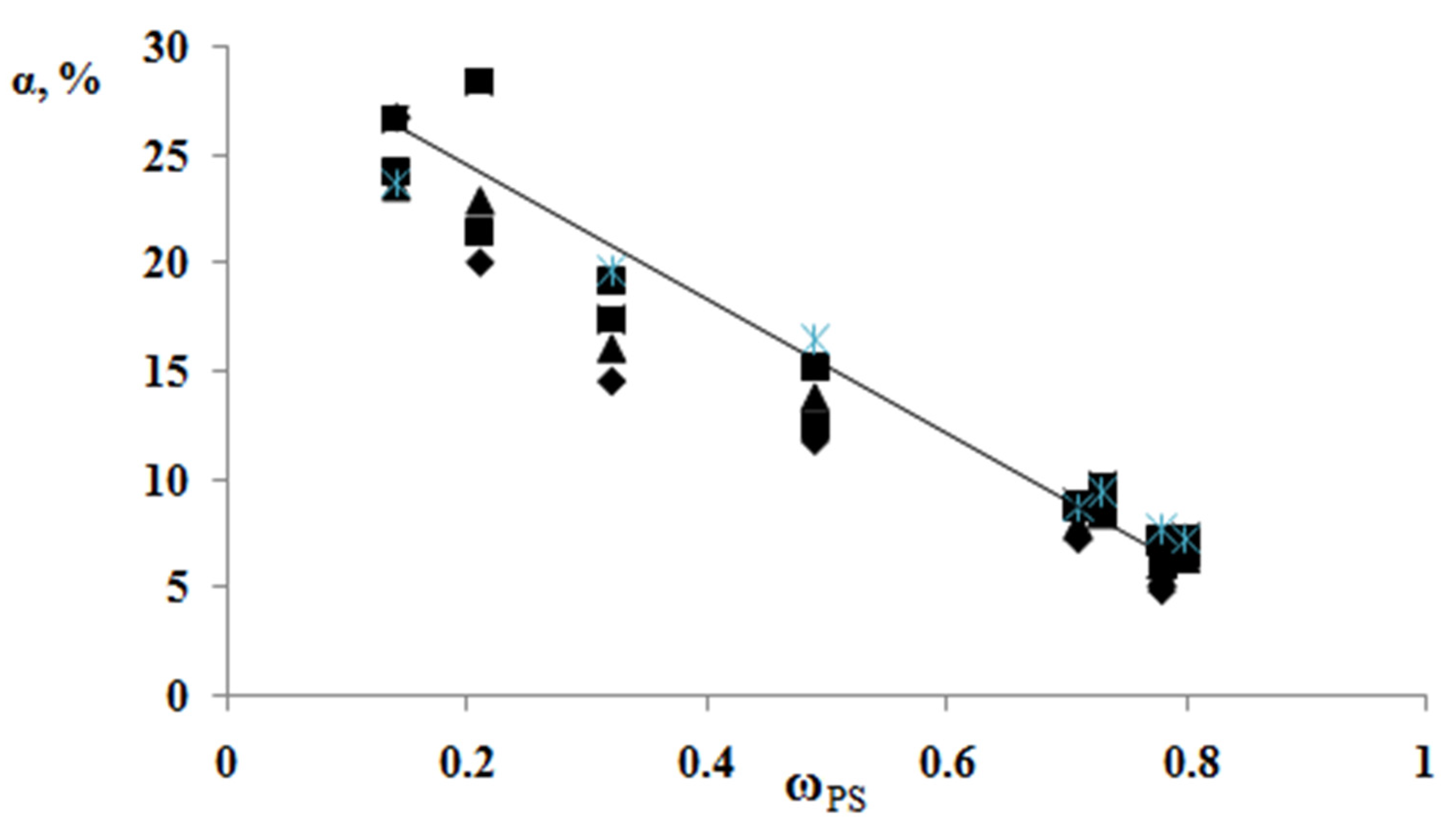 Polymers 13 02512 g012 550