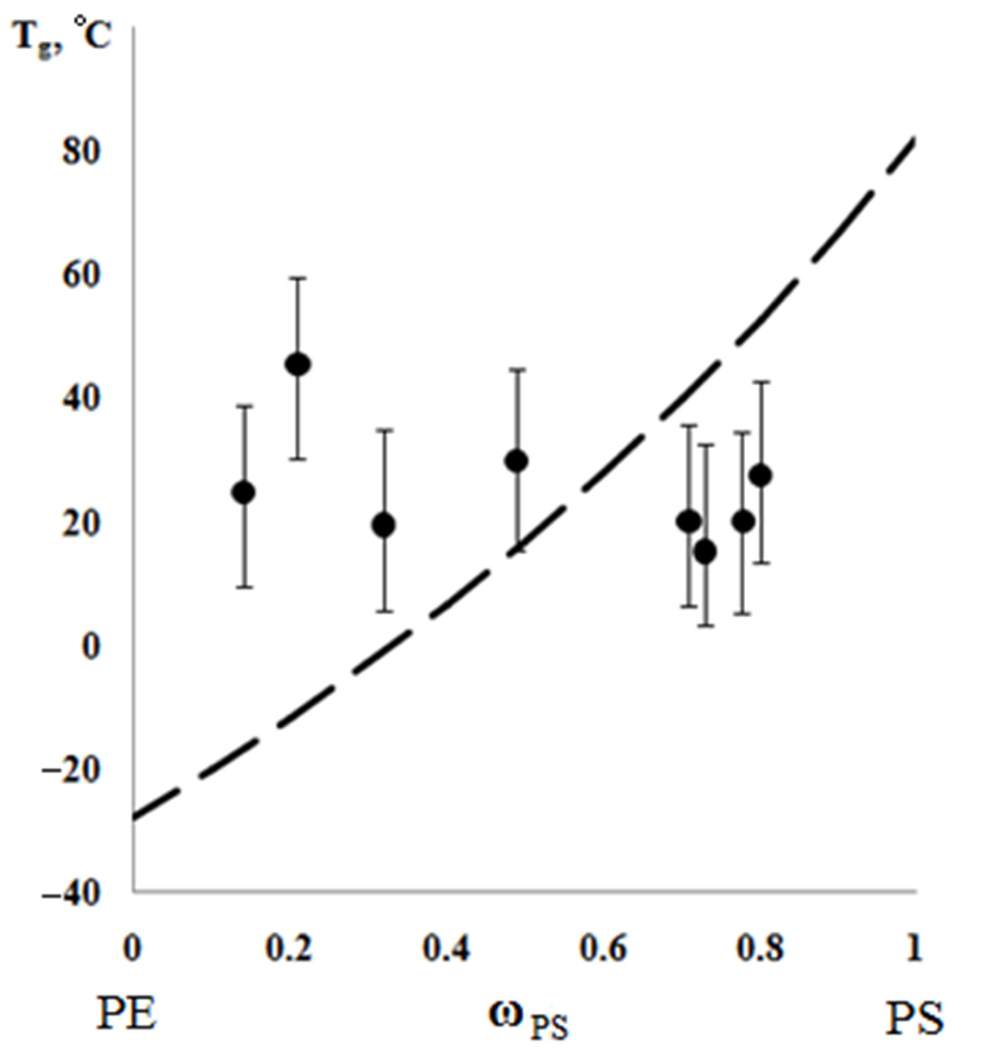 Polymers 13 02512 g014 550