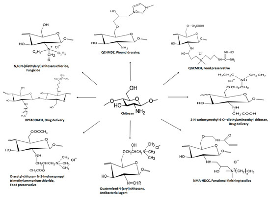 Biomedical Applications of Quaternized Chitosan