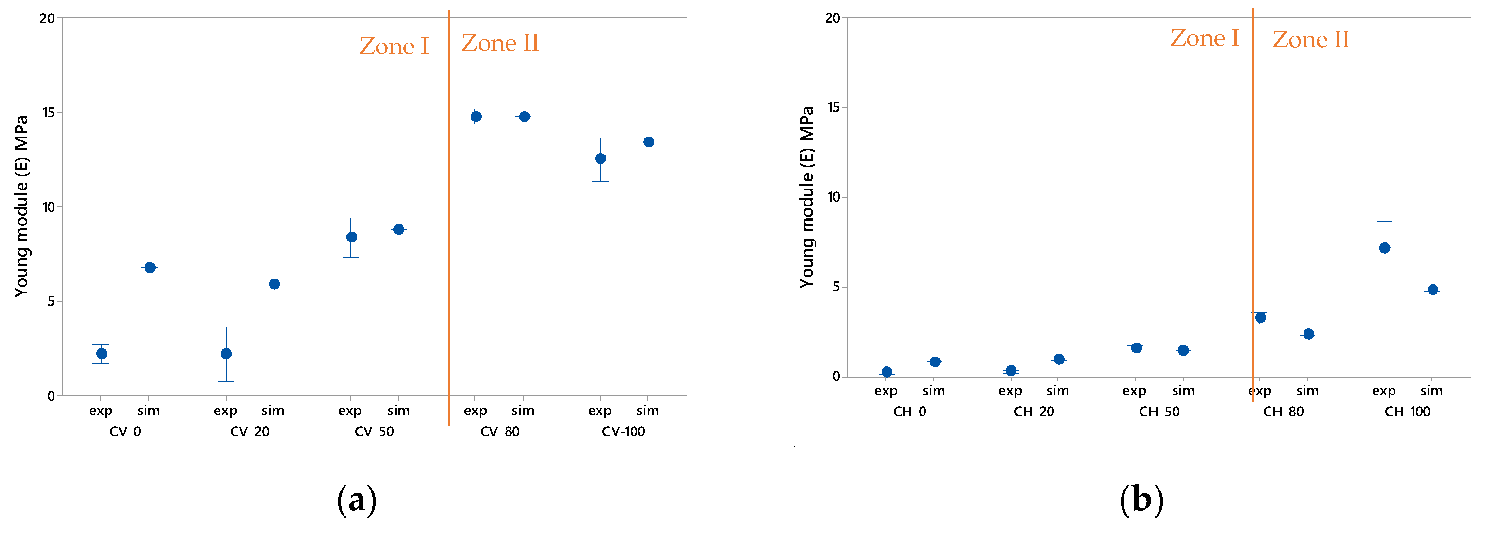 Polymers 13 02519 g006a 550