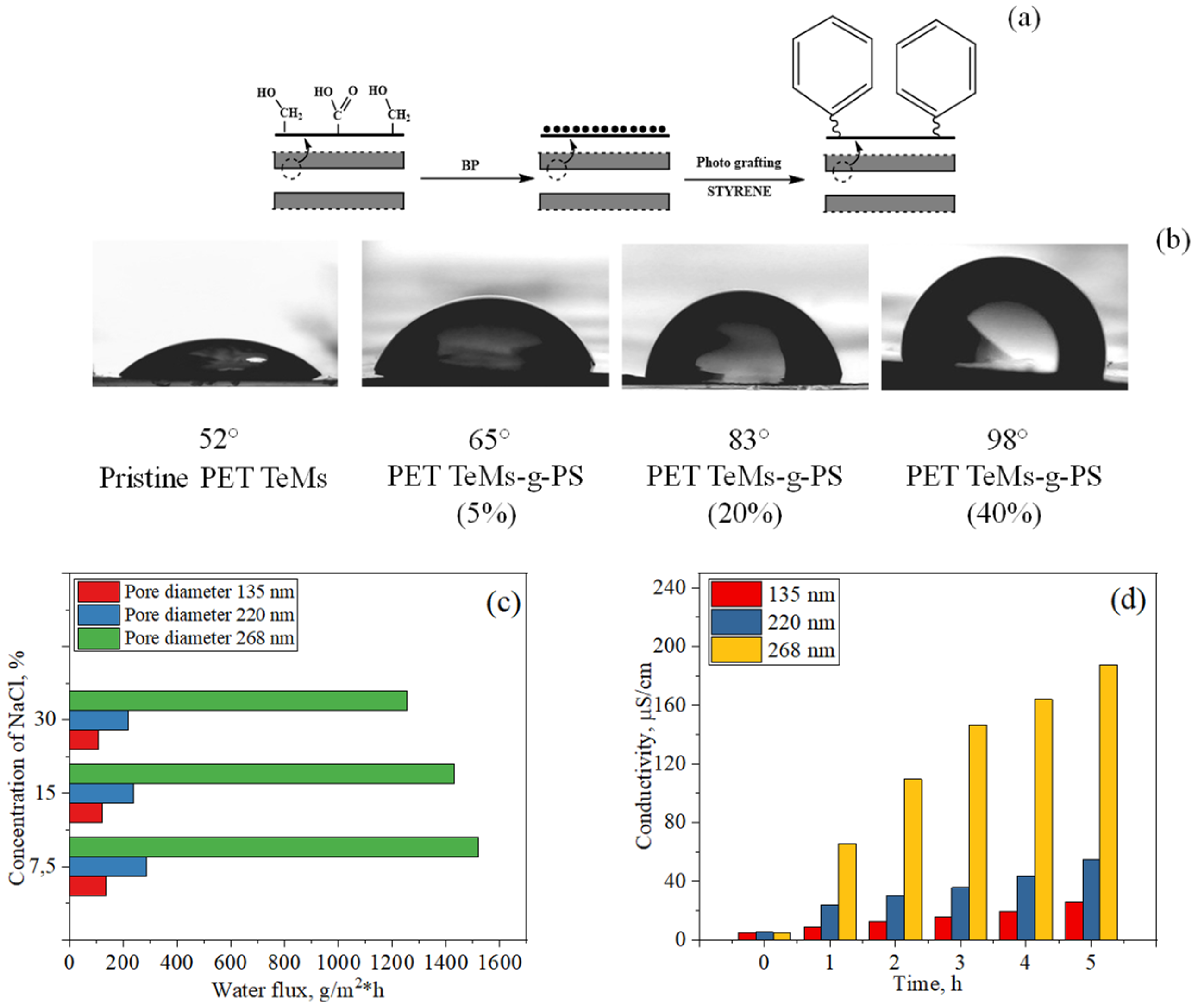 Polymers 13 02520 g006 Polymers 13 02520 g006