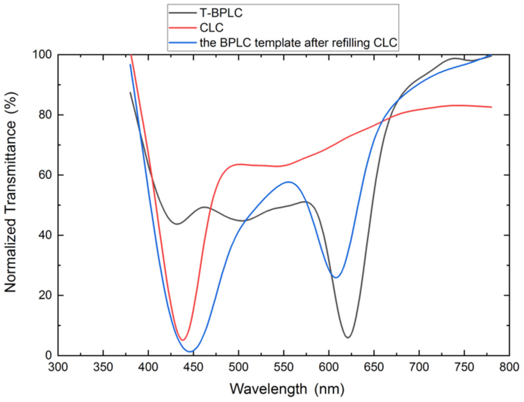 Polymers 13 02521 g006 550