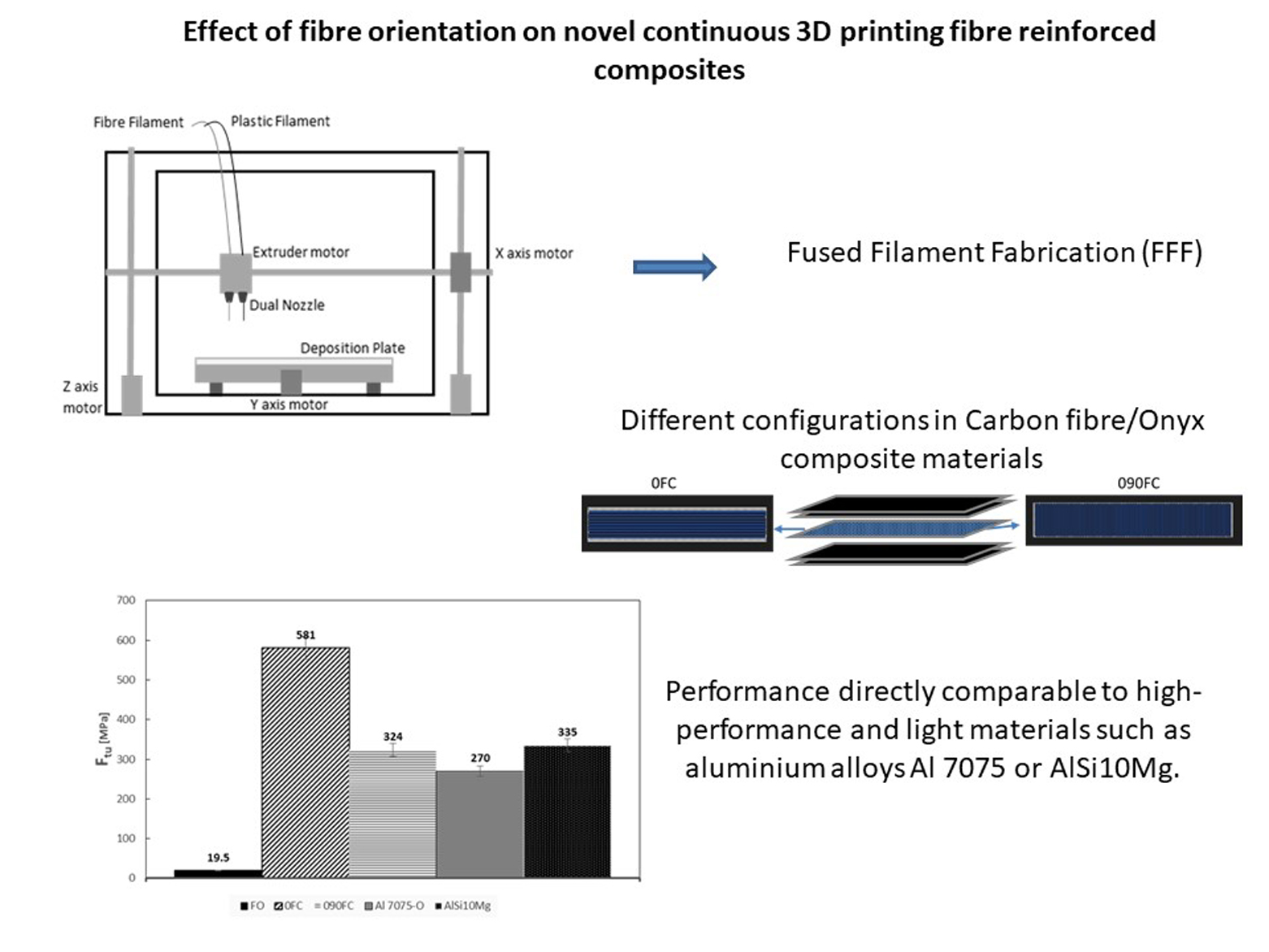 Polymers | Free Full-Text | Effect of Fibre Orientation on Novel ...