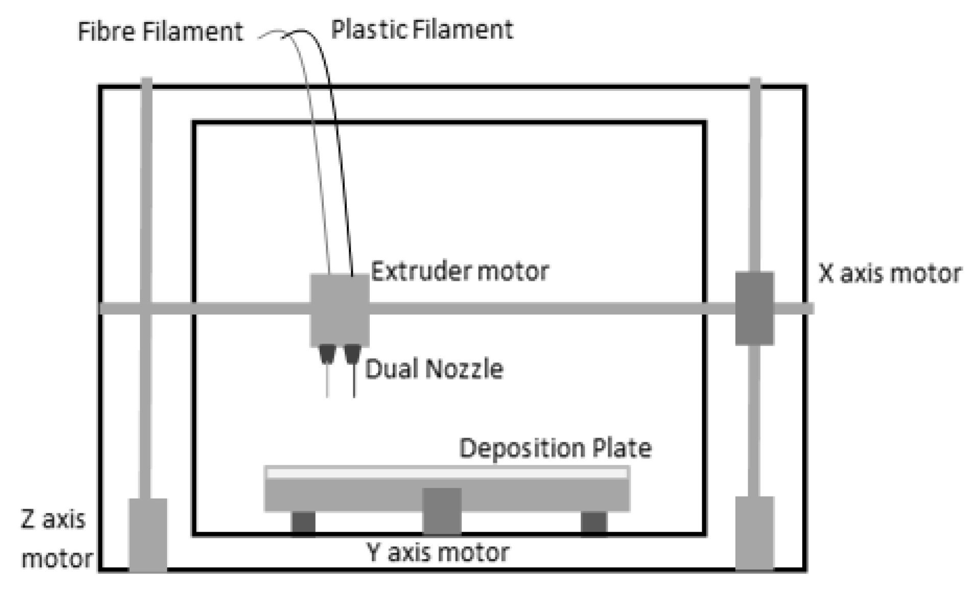 Polymers 13 02524 g001 550