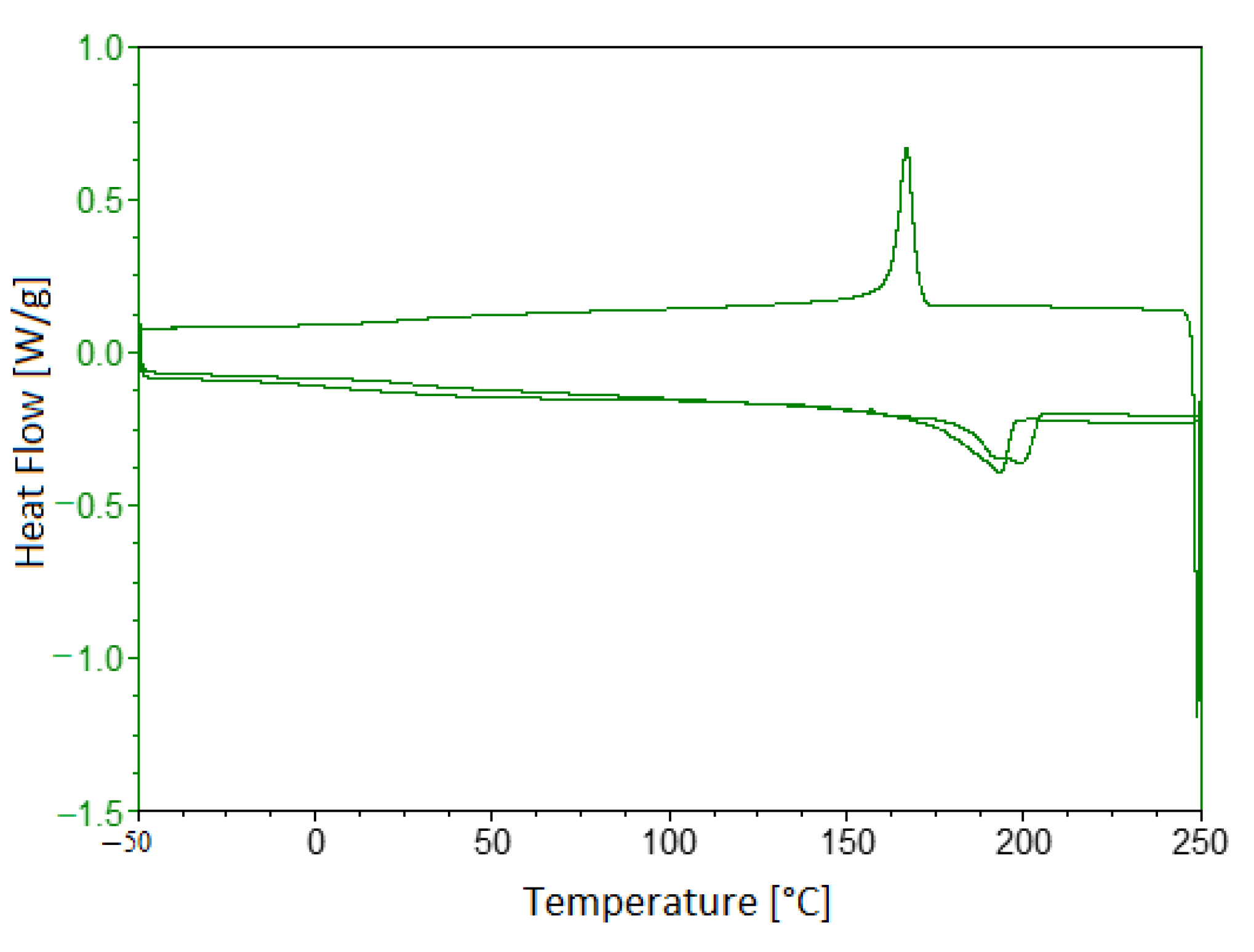 Polymers 13 02524 g005 550