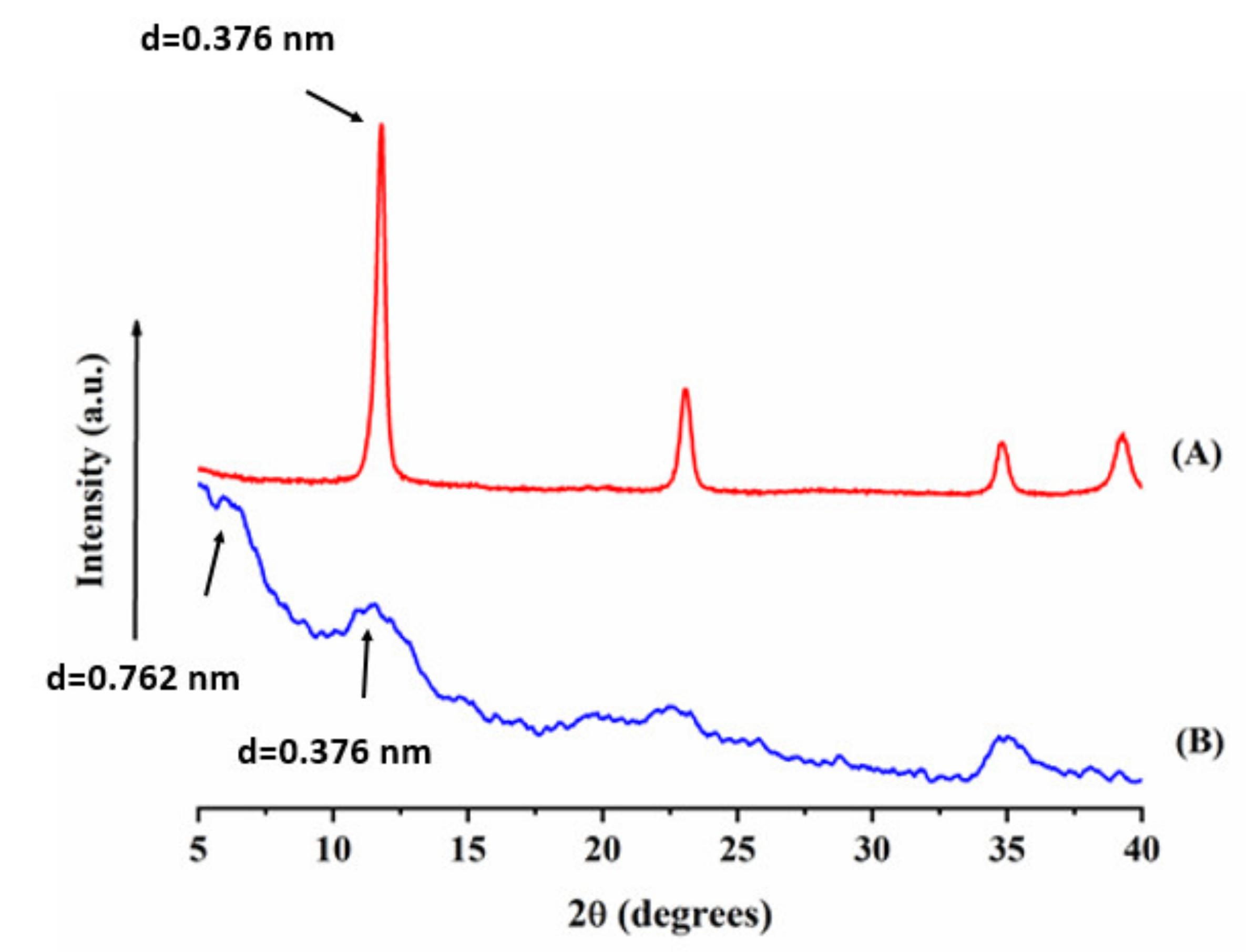 Polymers 13 02525 g001