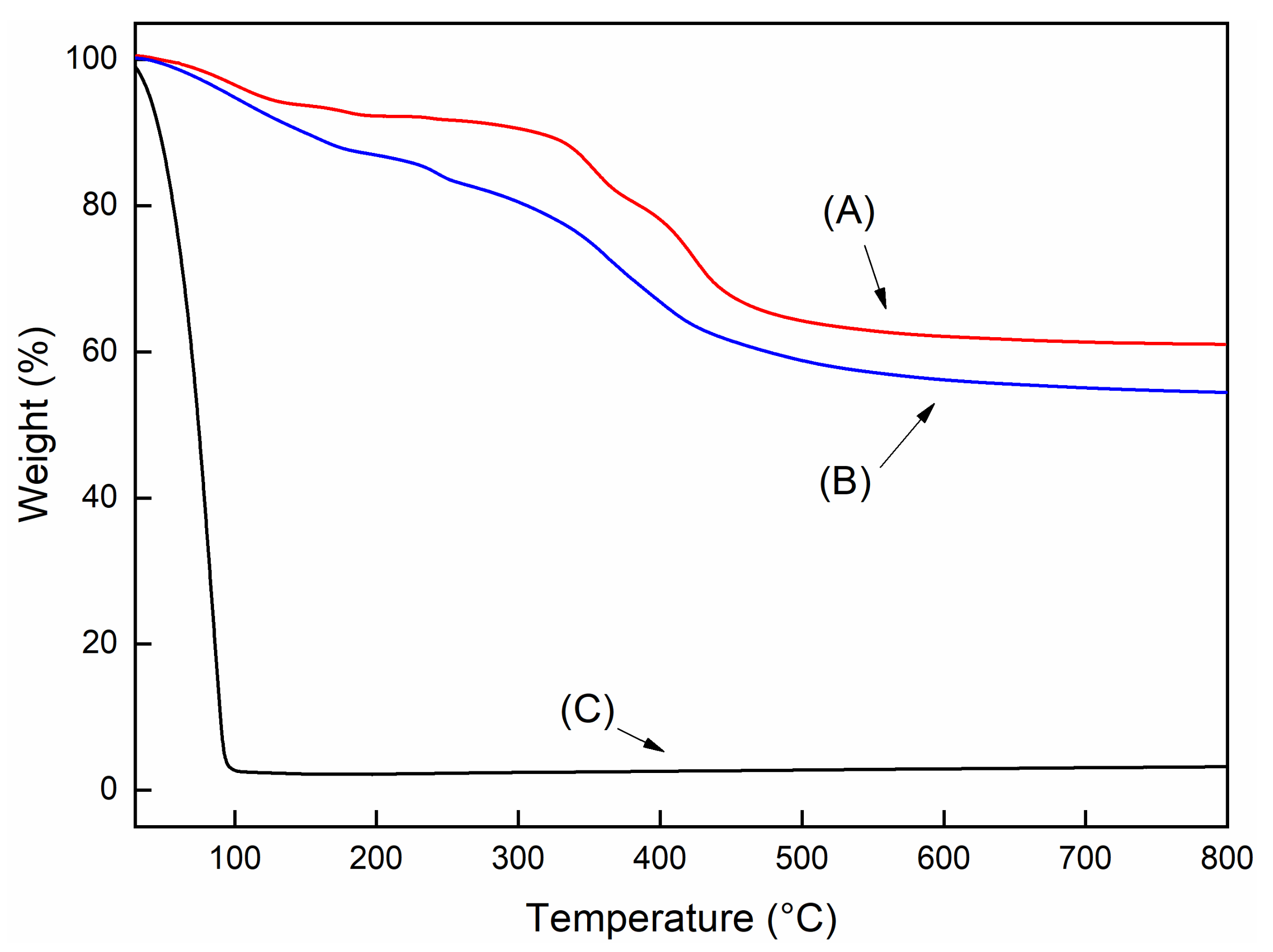 Polymers 13 02525 g002