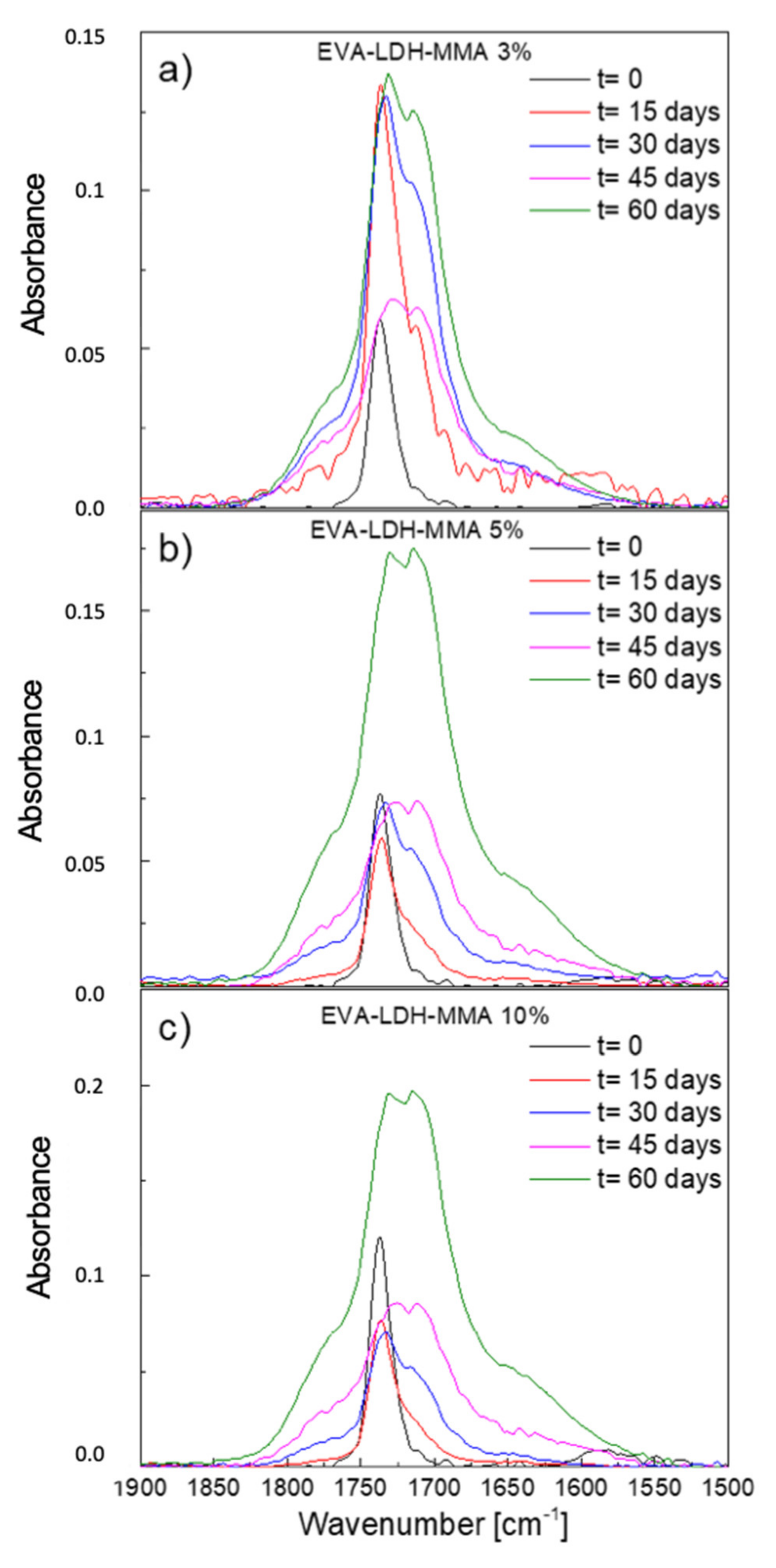 Polymers 13 02525 g004