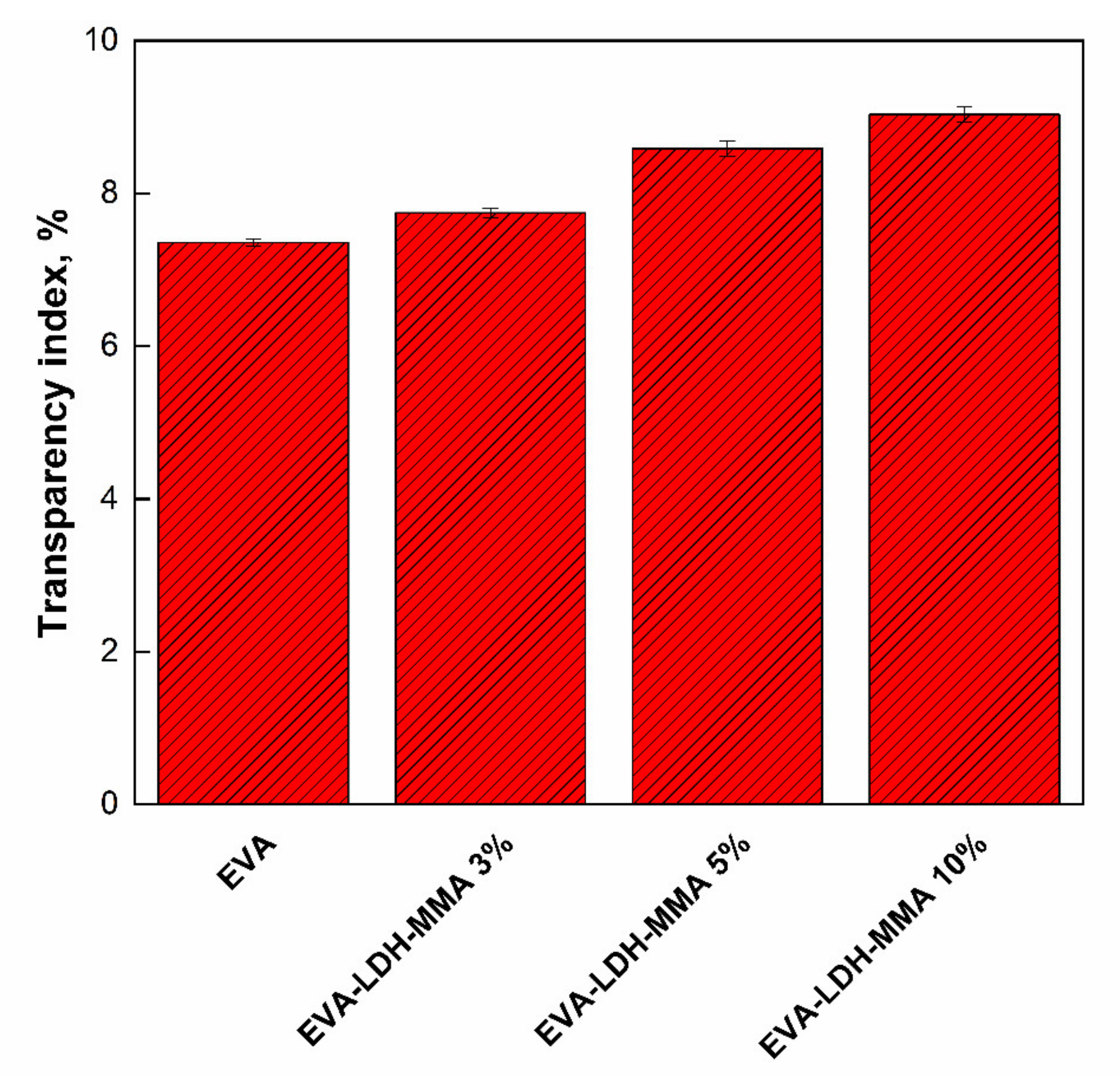 Polymers 13 02525 g006