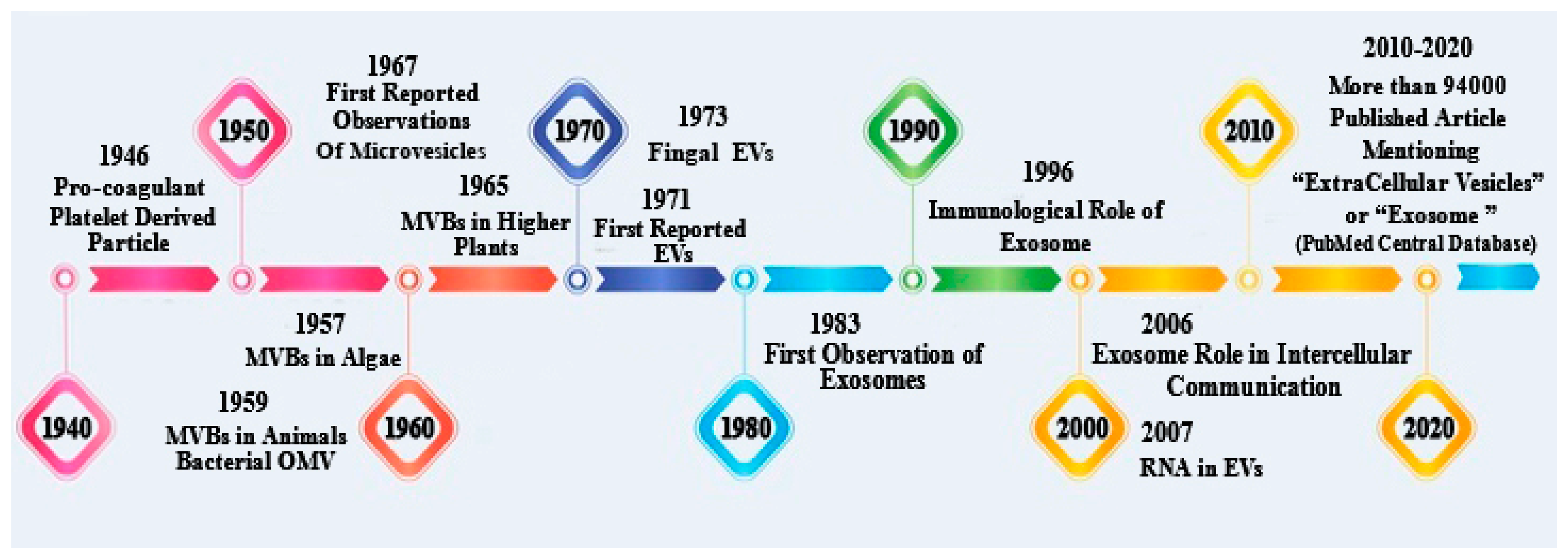 Polymers 13 02529 g003 550