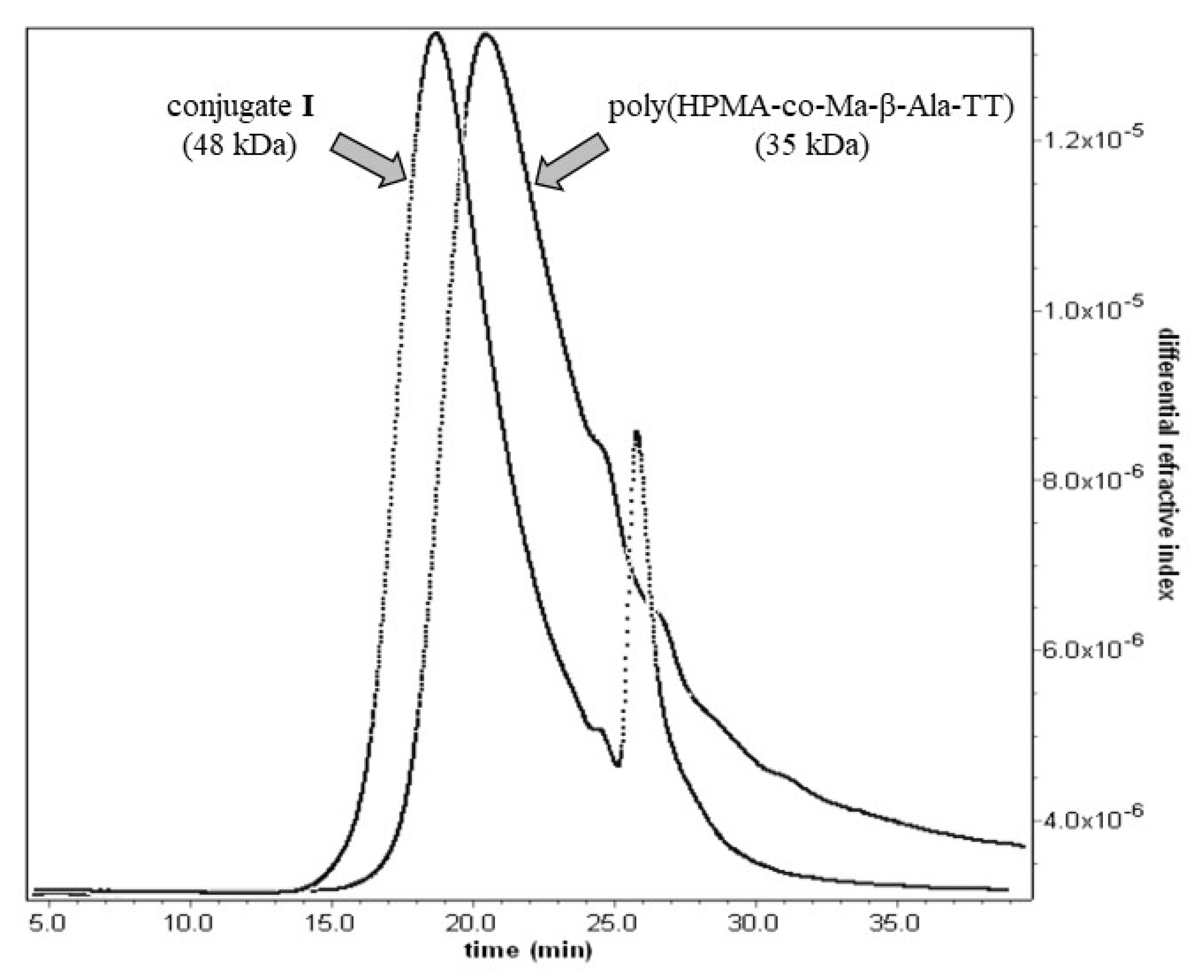 Polymers 13 02530 g006 550