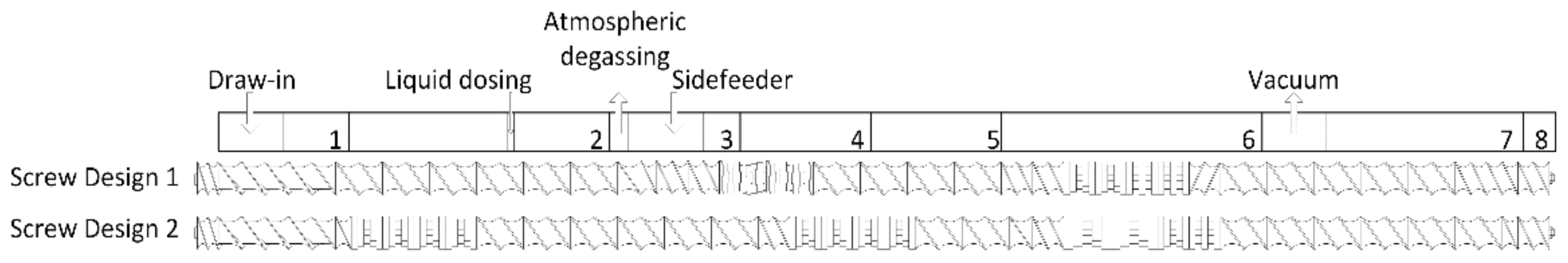 Polymers 13 02531 g001