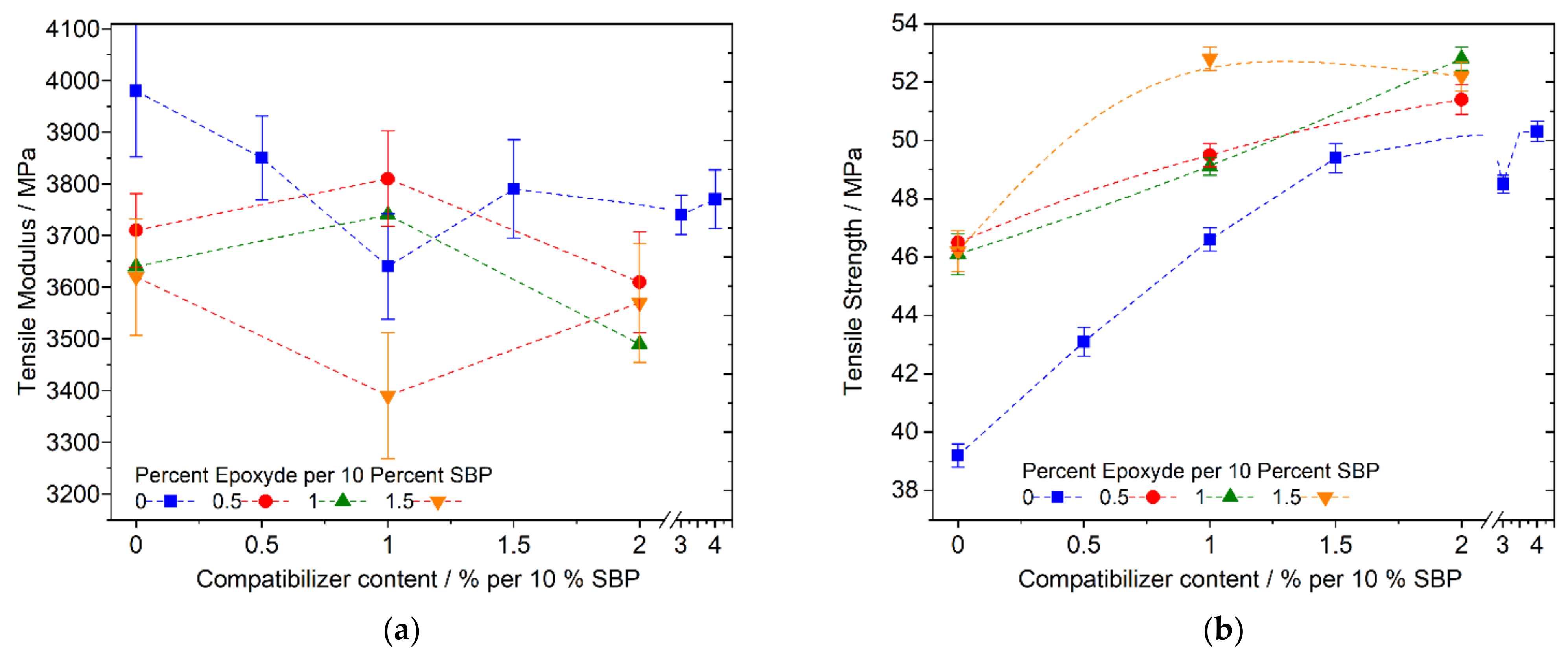 Polymers 13 02531 g009