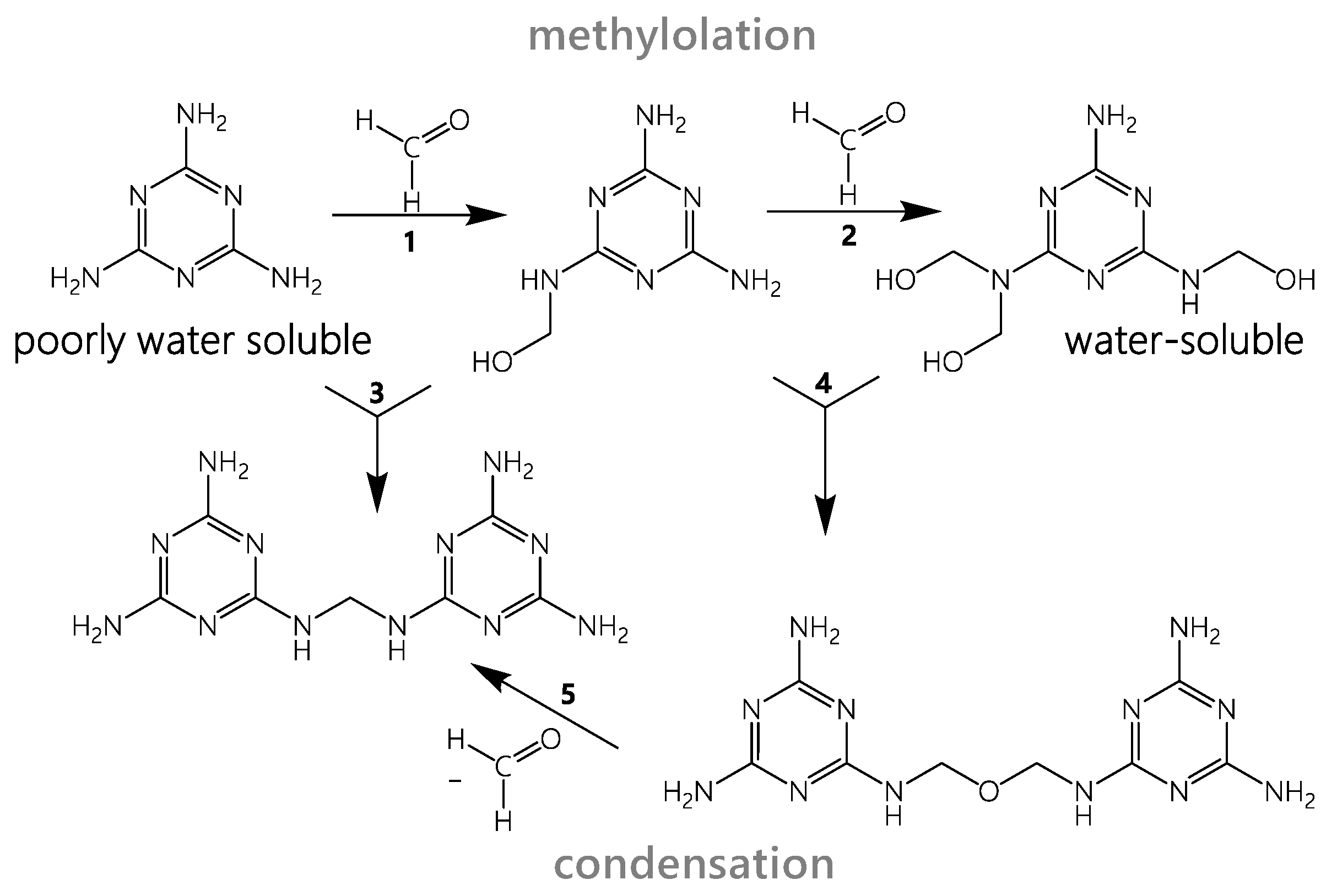 Polymers Free FullText Prediction of Residual Curing Capacity of