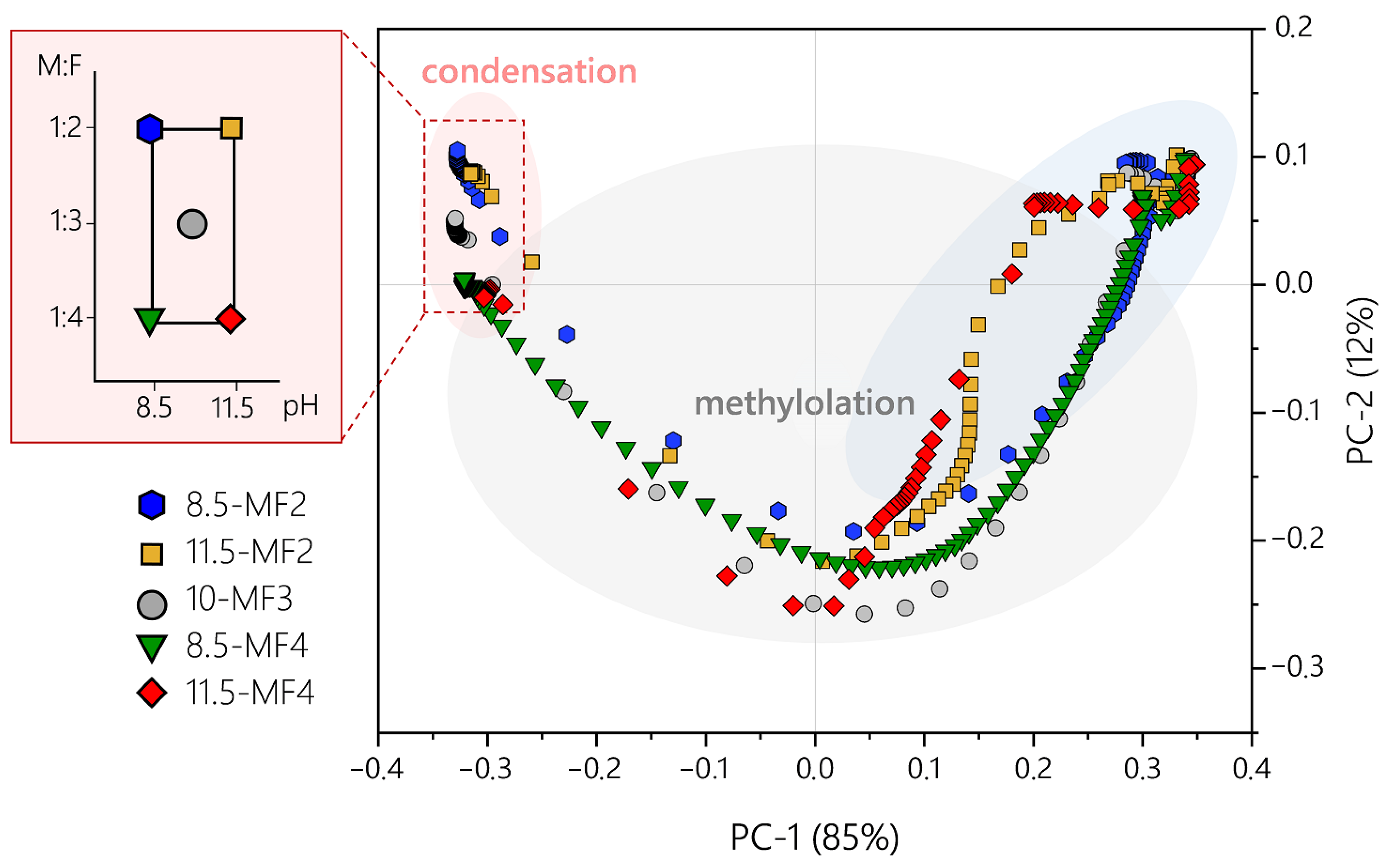 Polymers 13 02541 g005