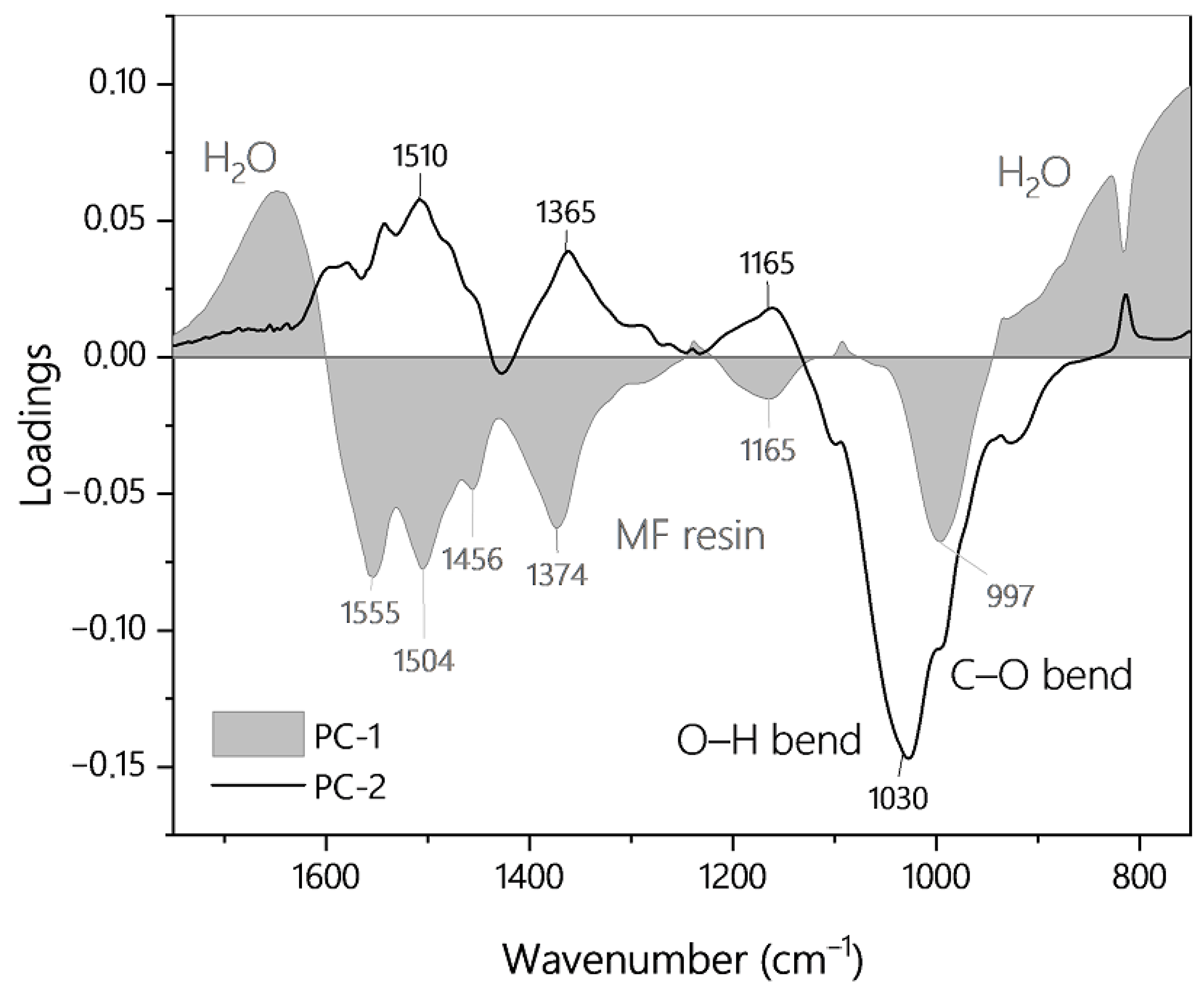 Polymers 13 02541 g006
