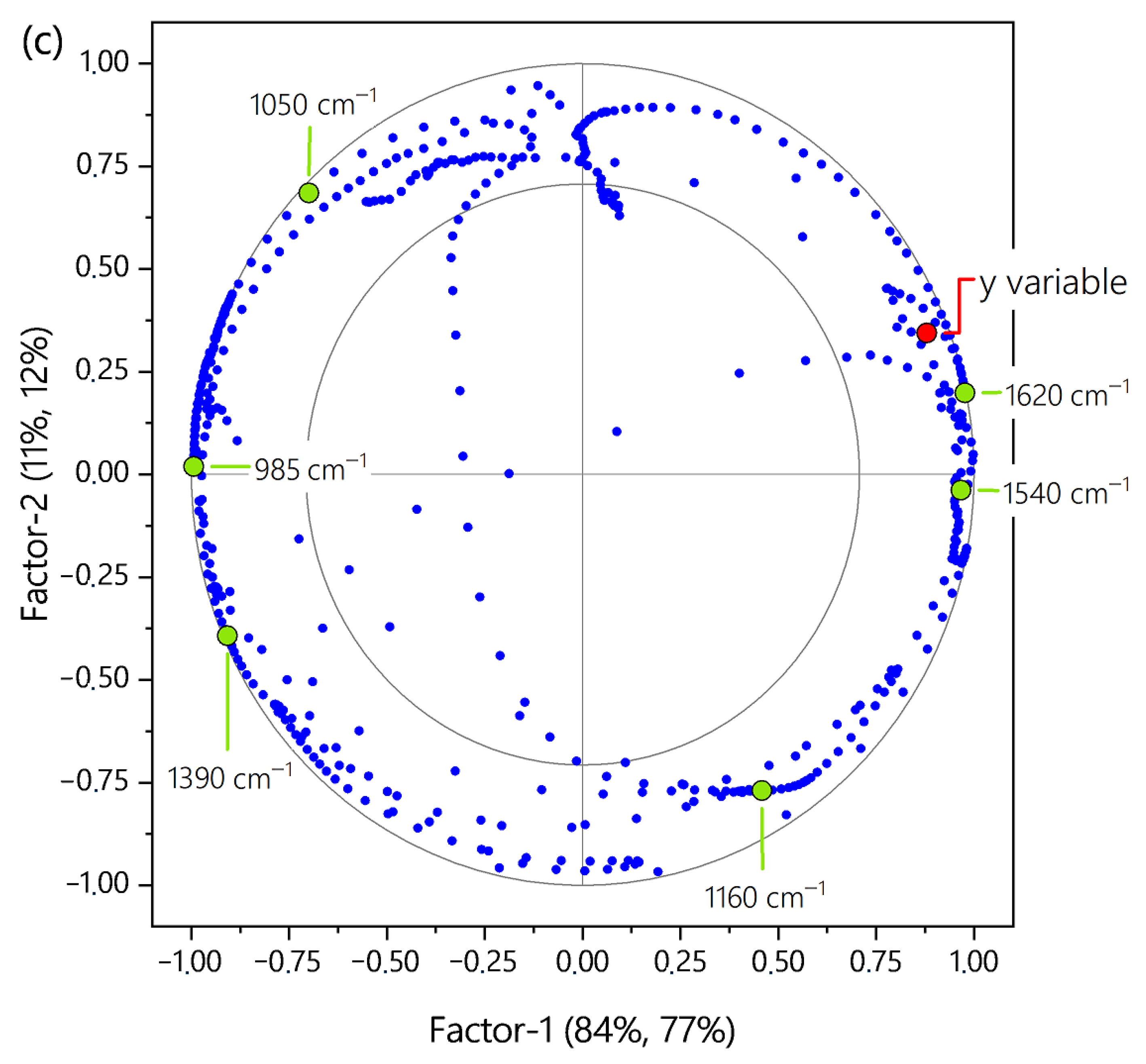 Polymers 13 02541 g009b
