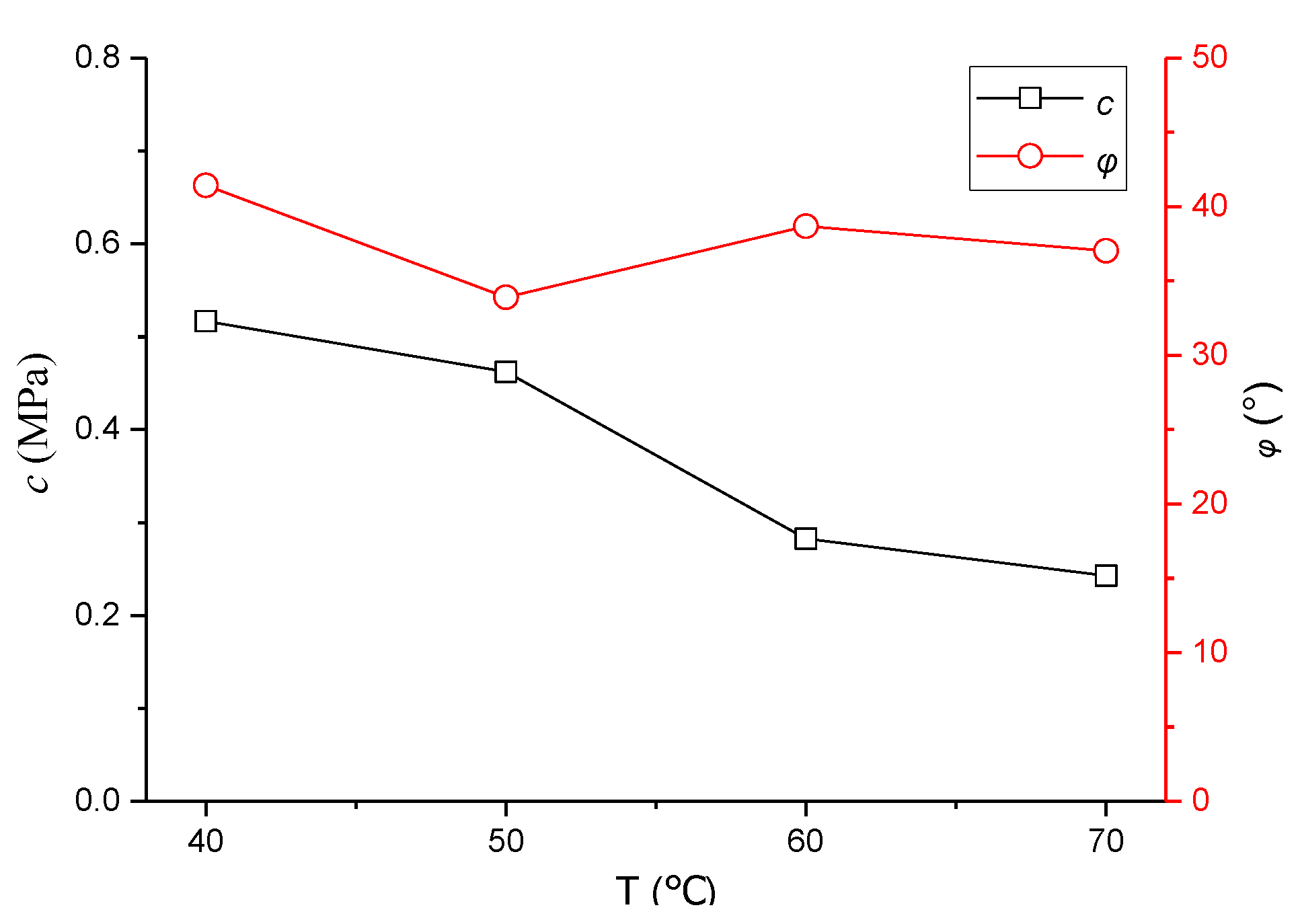 Polymers 13 02542 g006 550