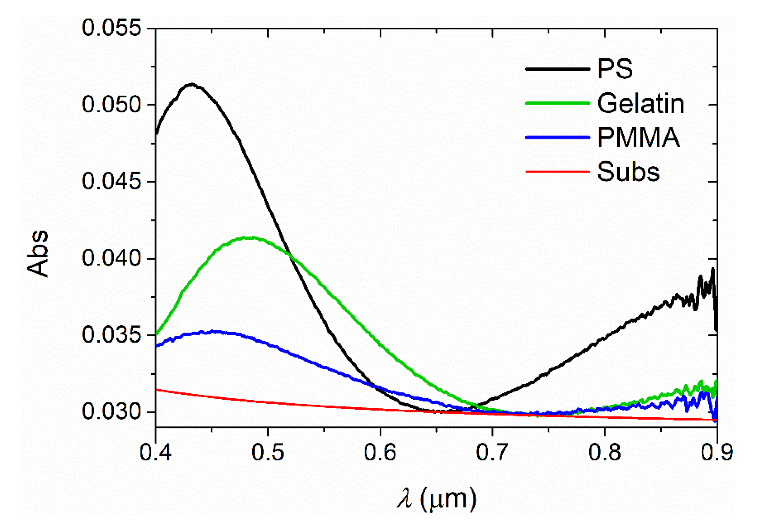 Polymers 13 02545 g005 550