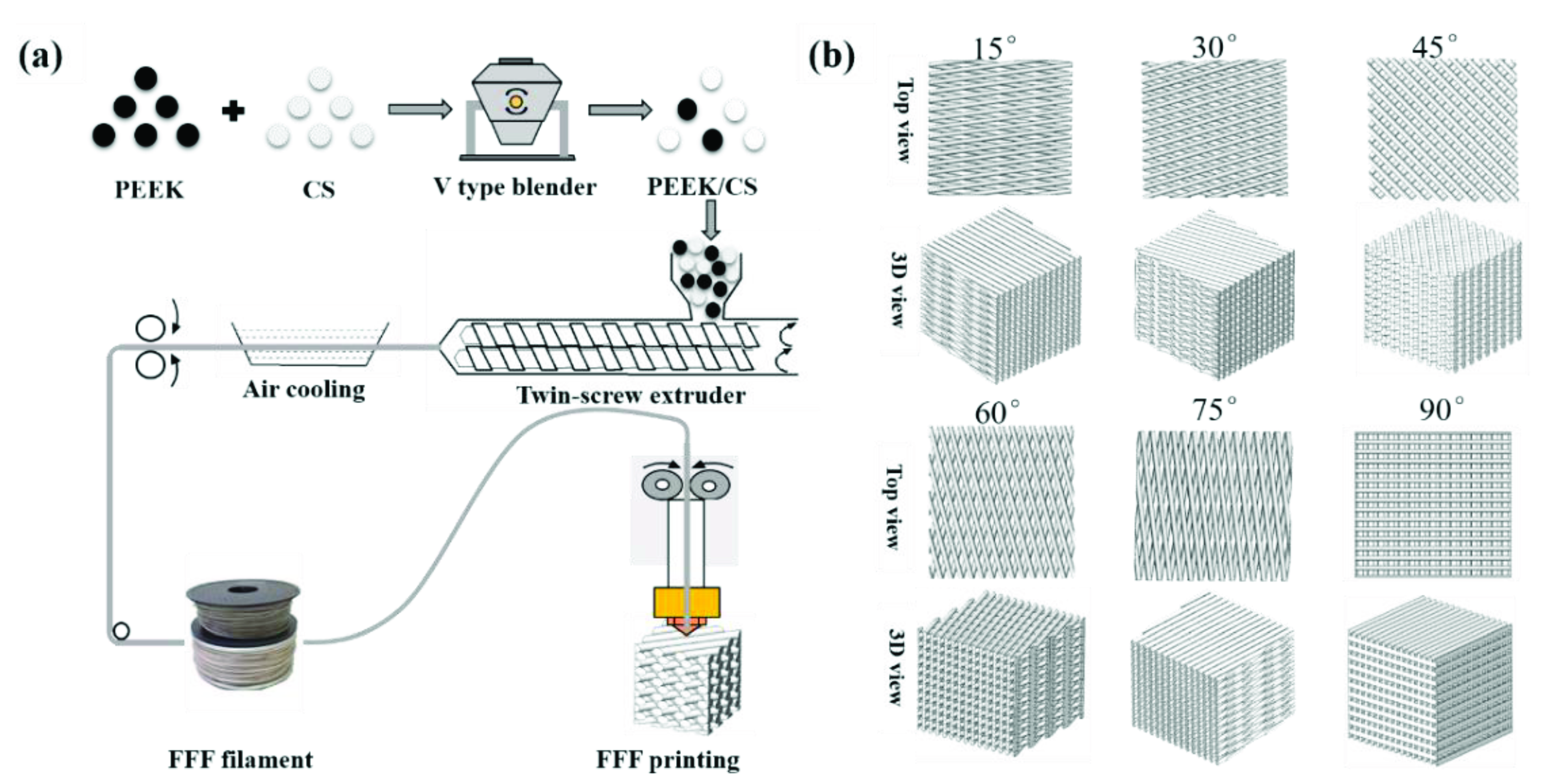 Polymers 13 02547 g001