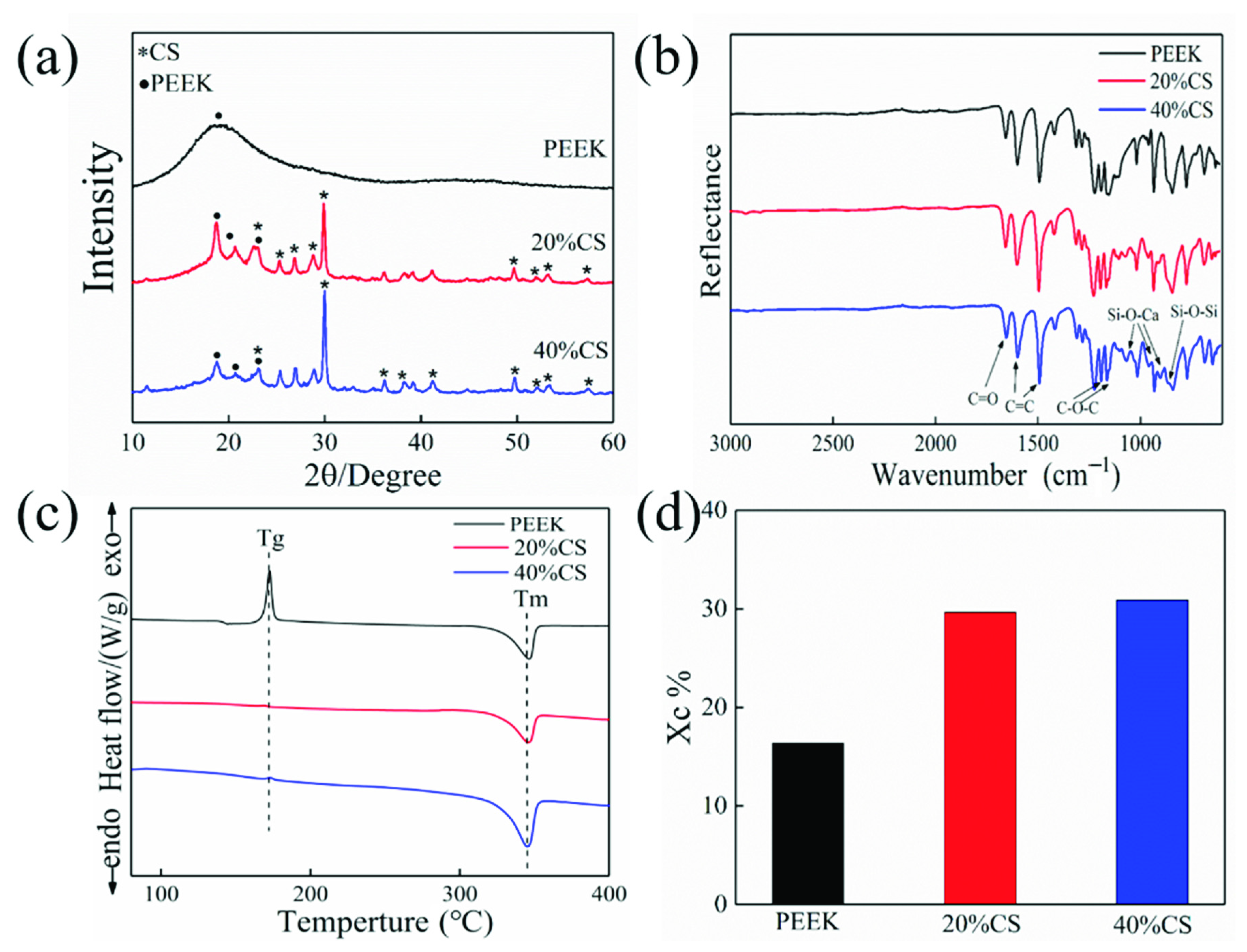 Polymers 13 02547 g003