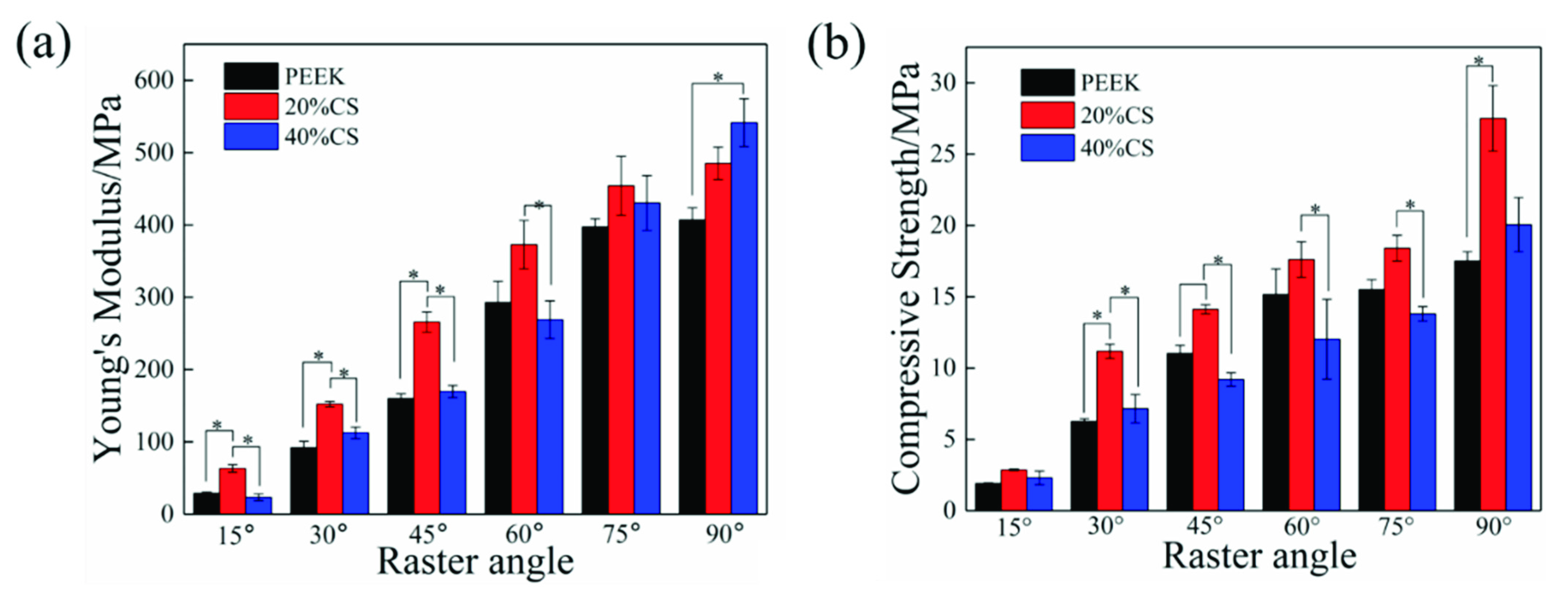 Polymers 13 02547 g004