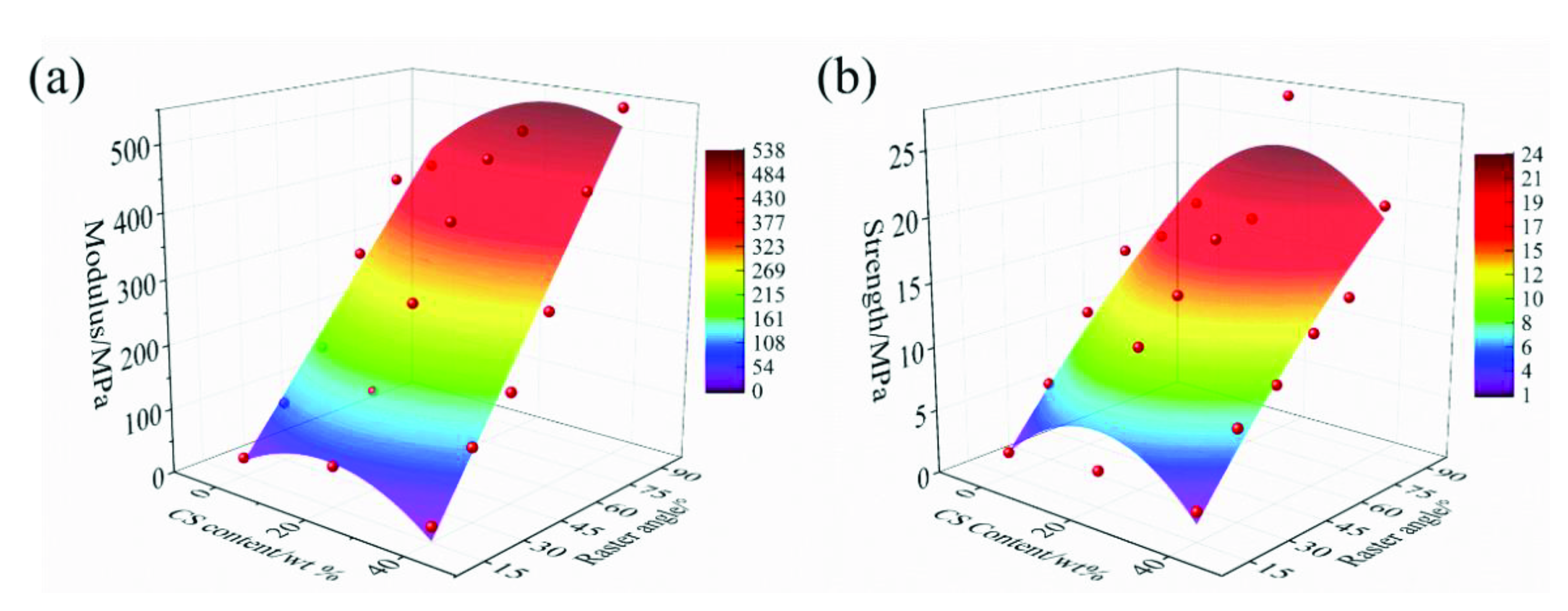Polymers 13 02547 g008