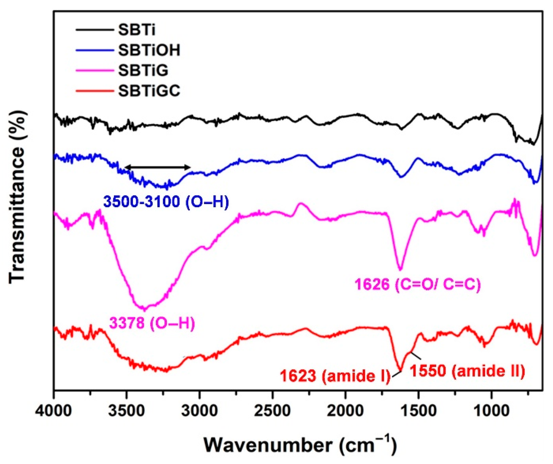 Polymers 13 02550 g002