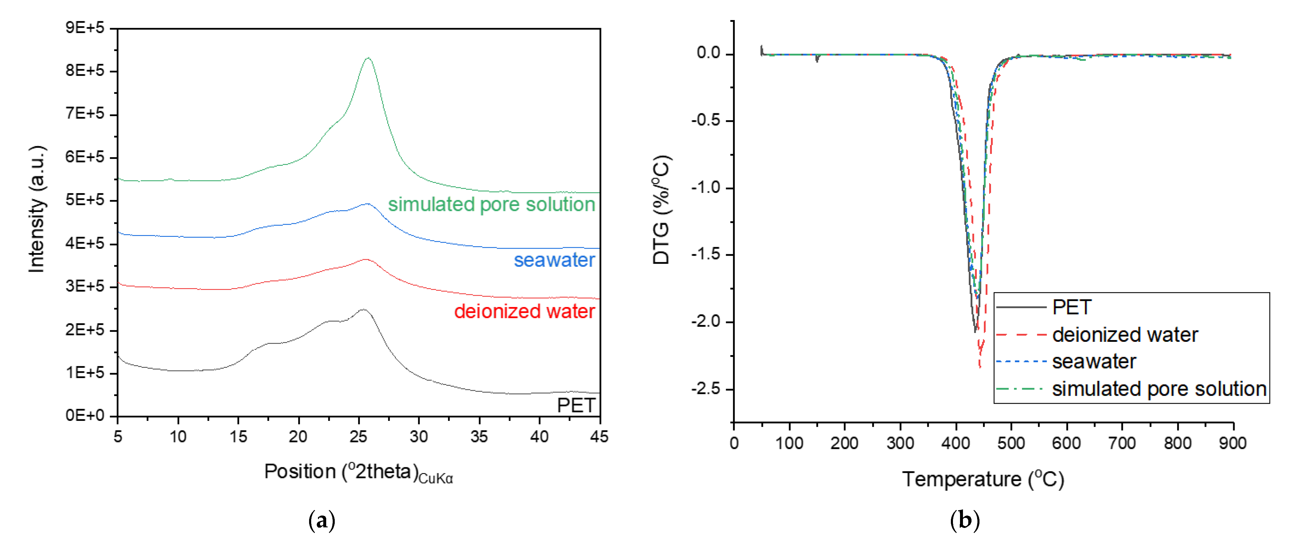 Polymers 13 02551 g007a 550