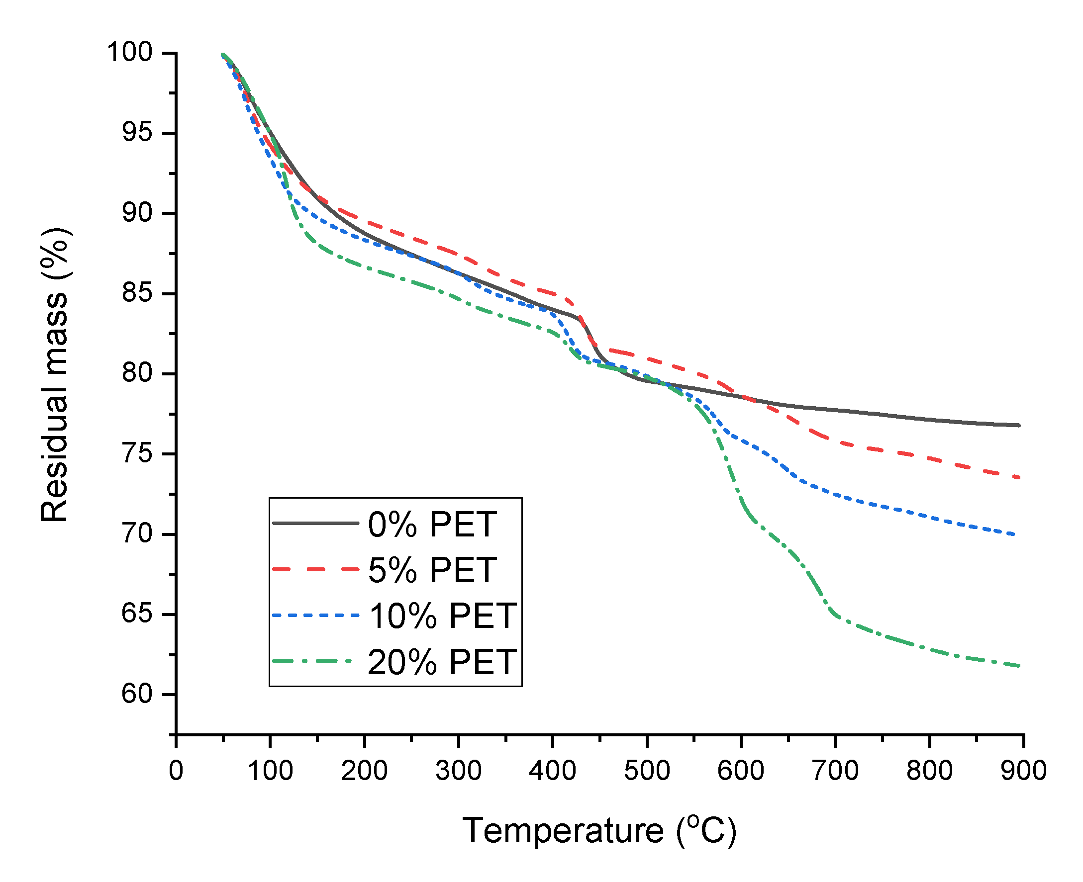 Polymers 13 02551 g008a 550