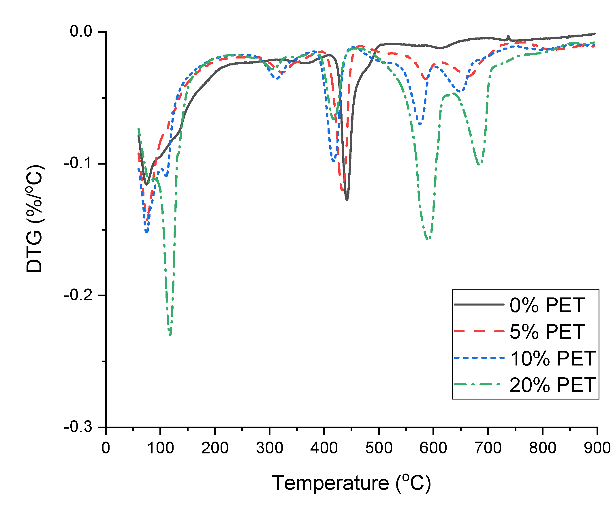 Polymers 13 02551 g008b 550