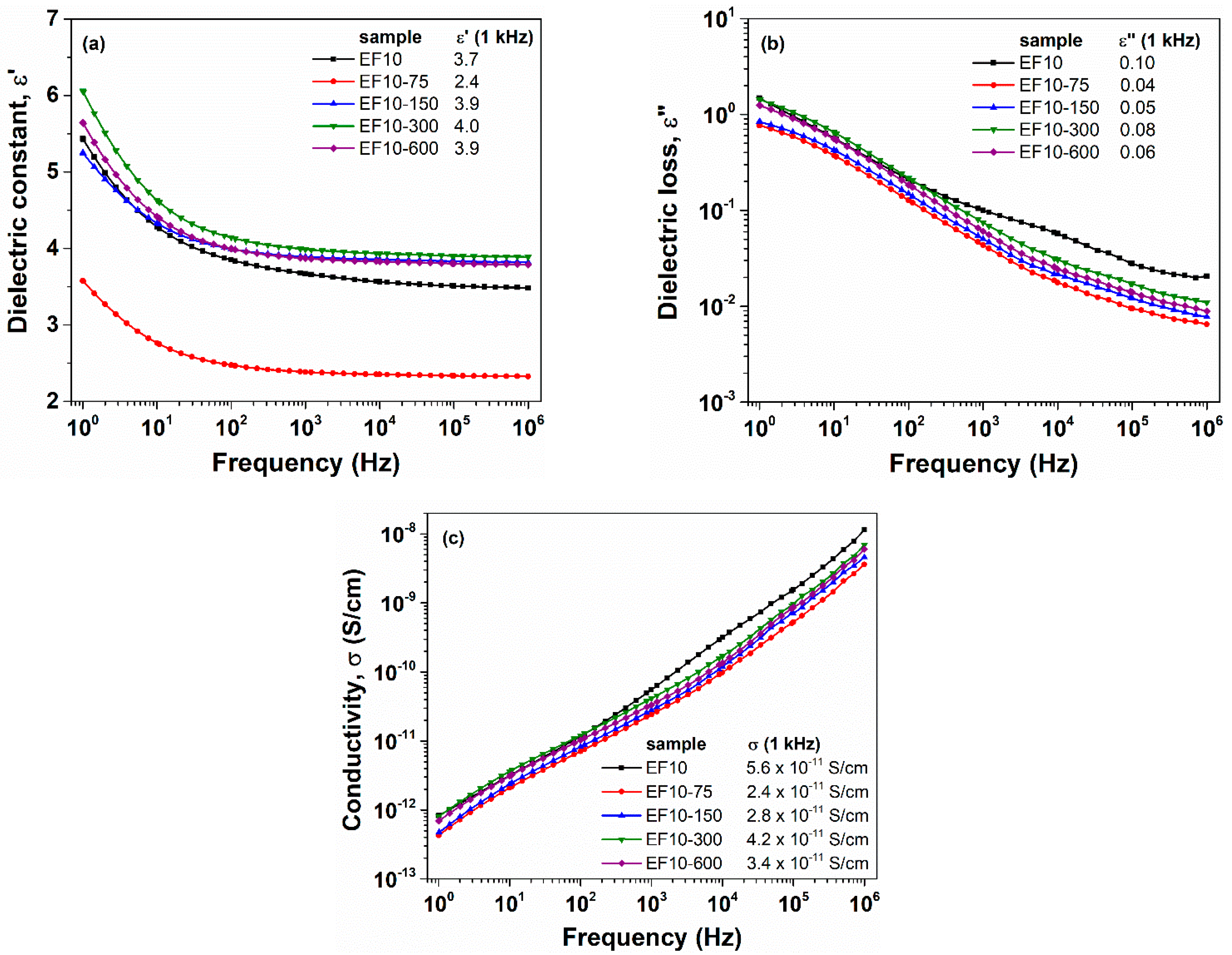 Polymers 13 02555 g003