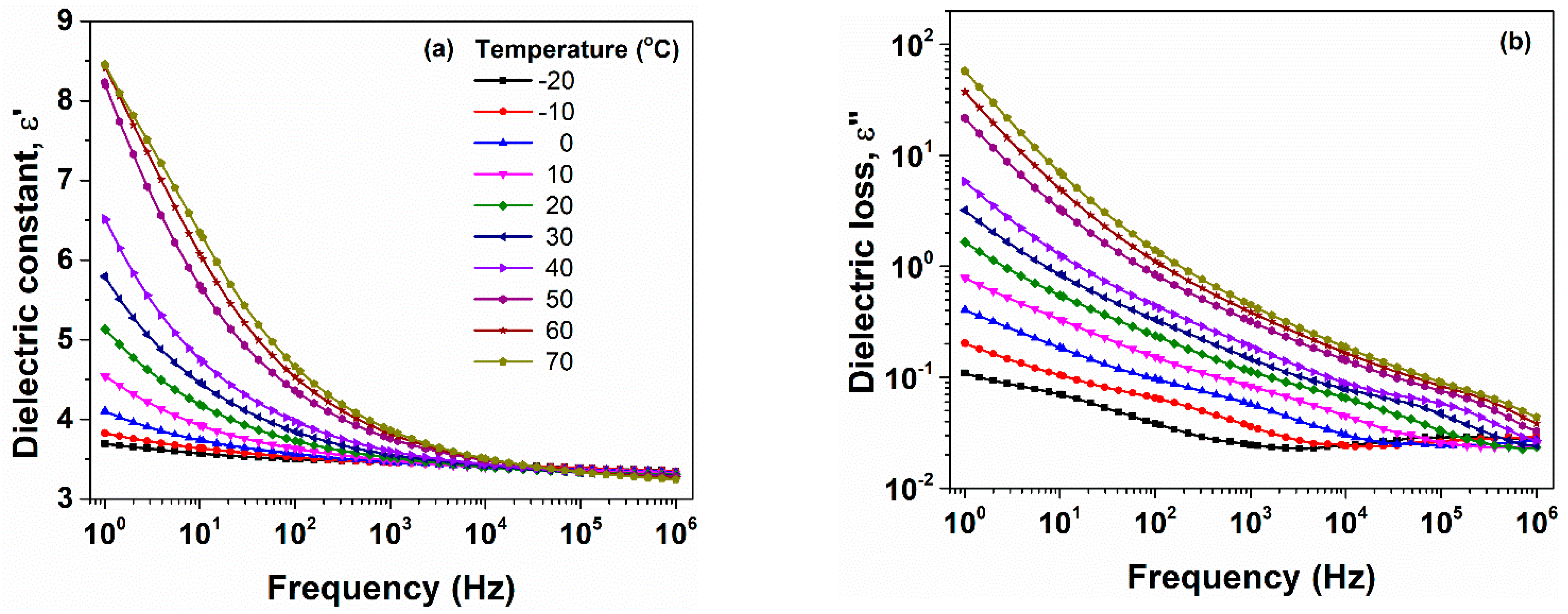Polymers 13 02555 g005