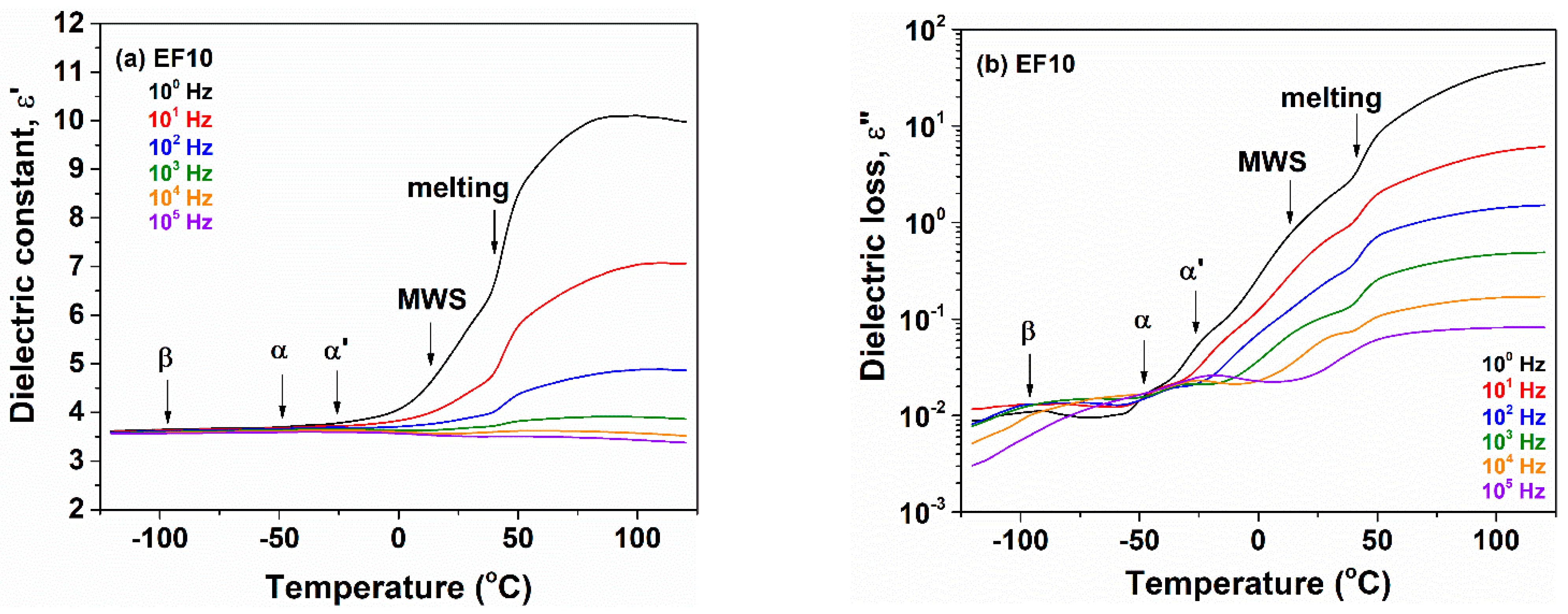 Polymers 13 02555 g007