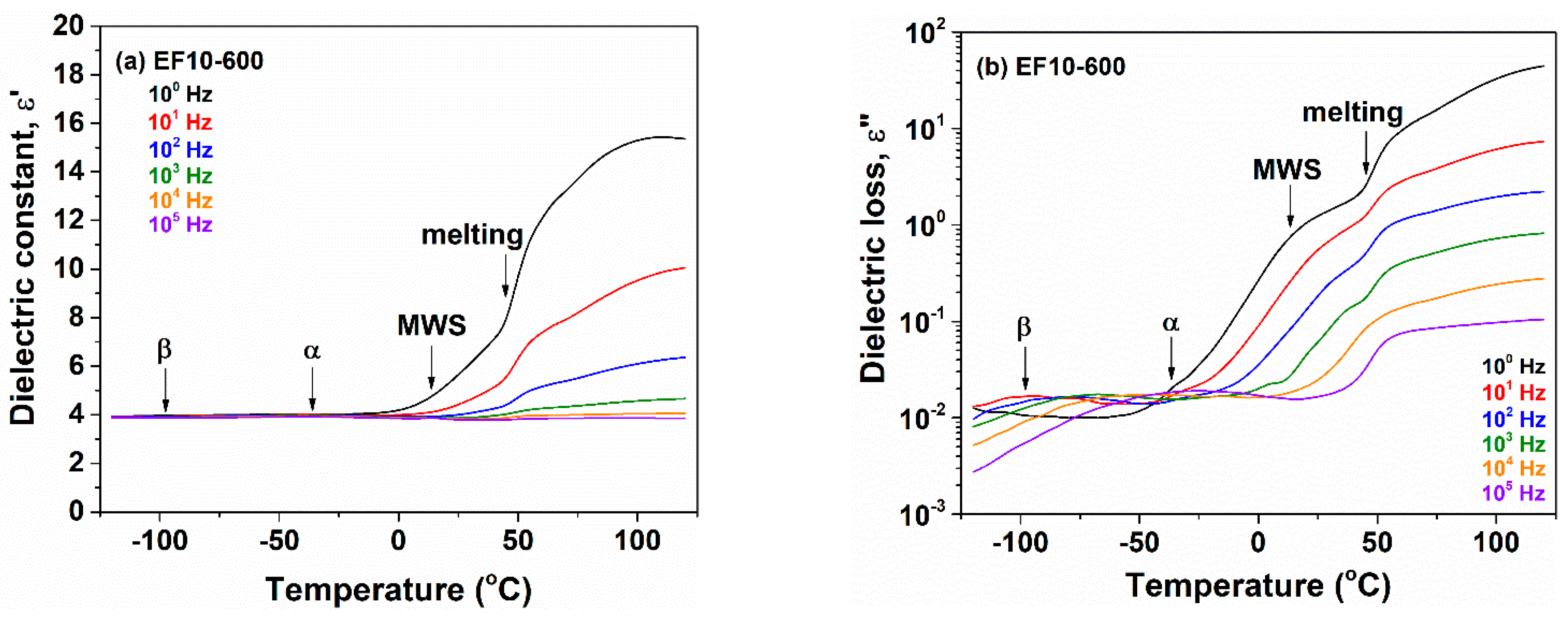 Polymers 13 02555 g008