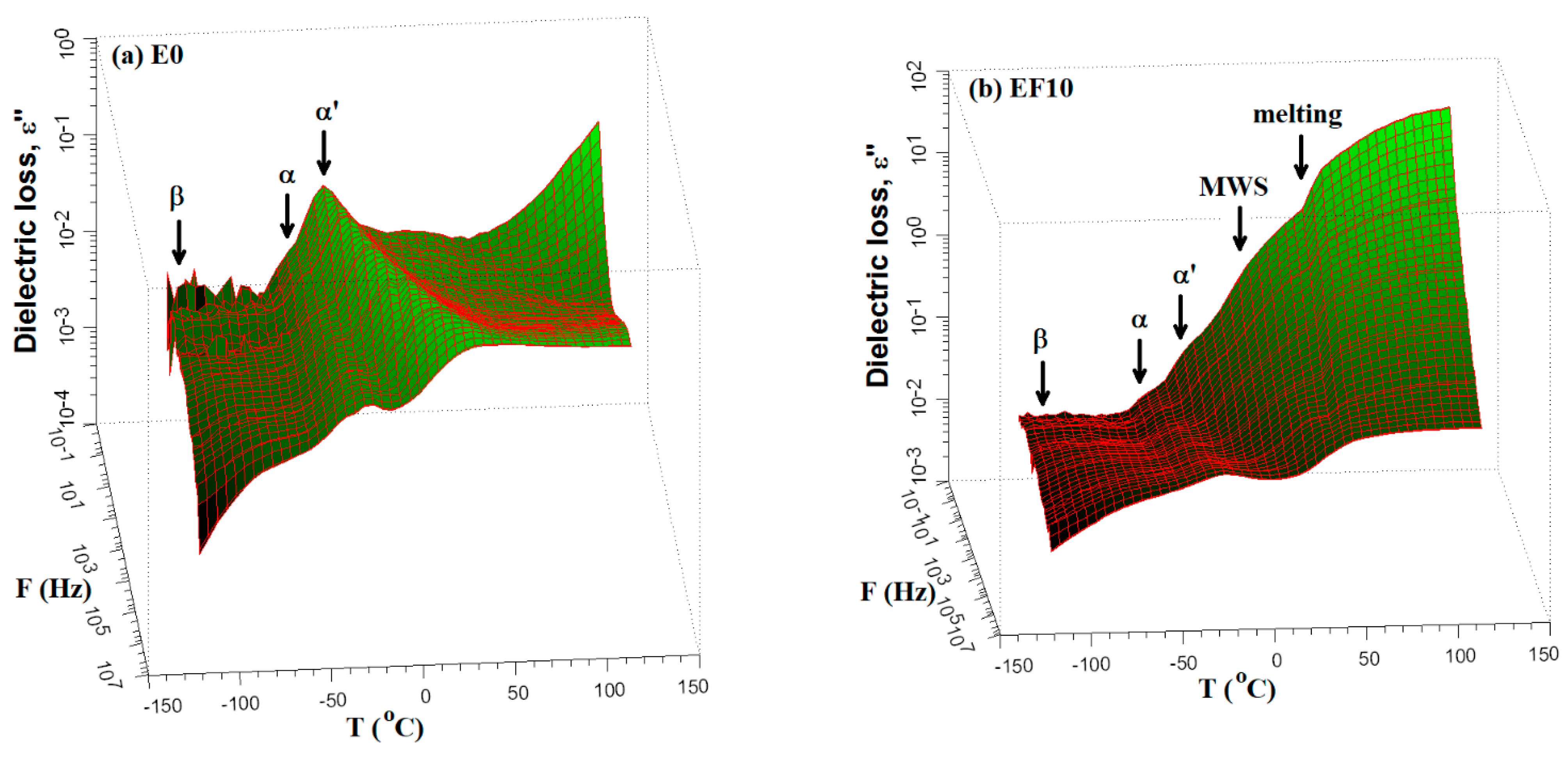 Polymers 13 02555 g009a