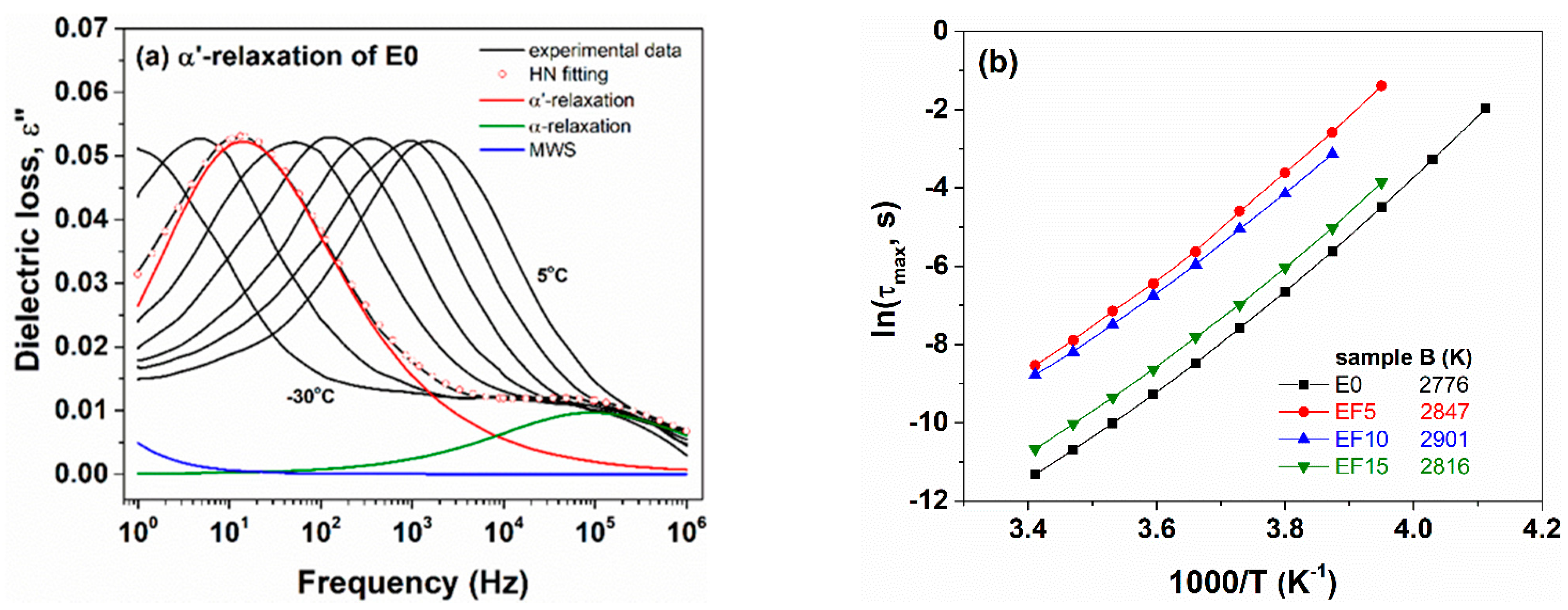 Polymers 13 02555 g010