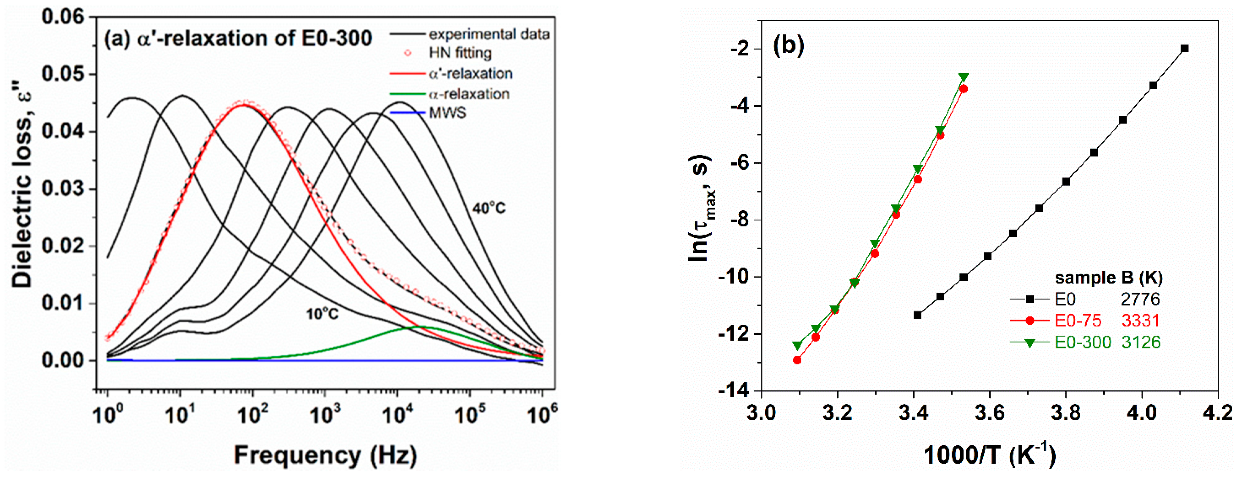 Polymers 13 02555 g011