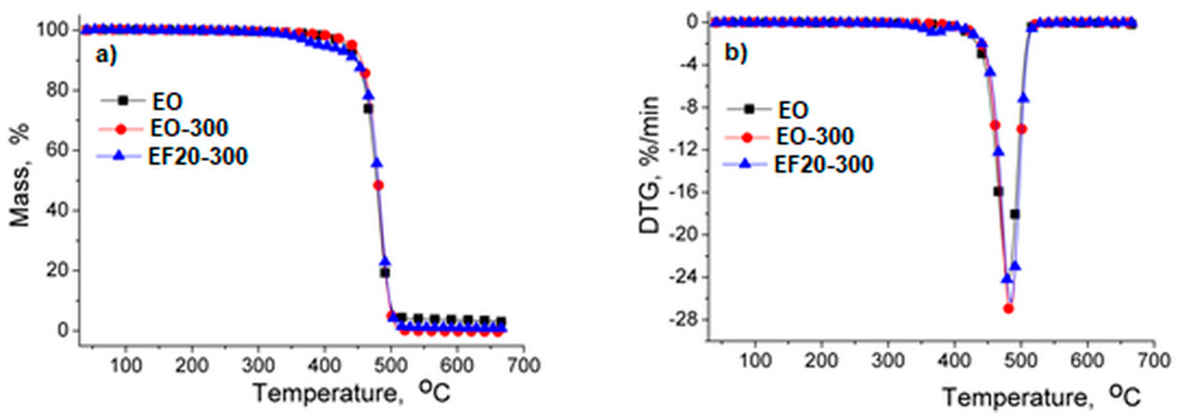 Polymers 13 02555 g012