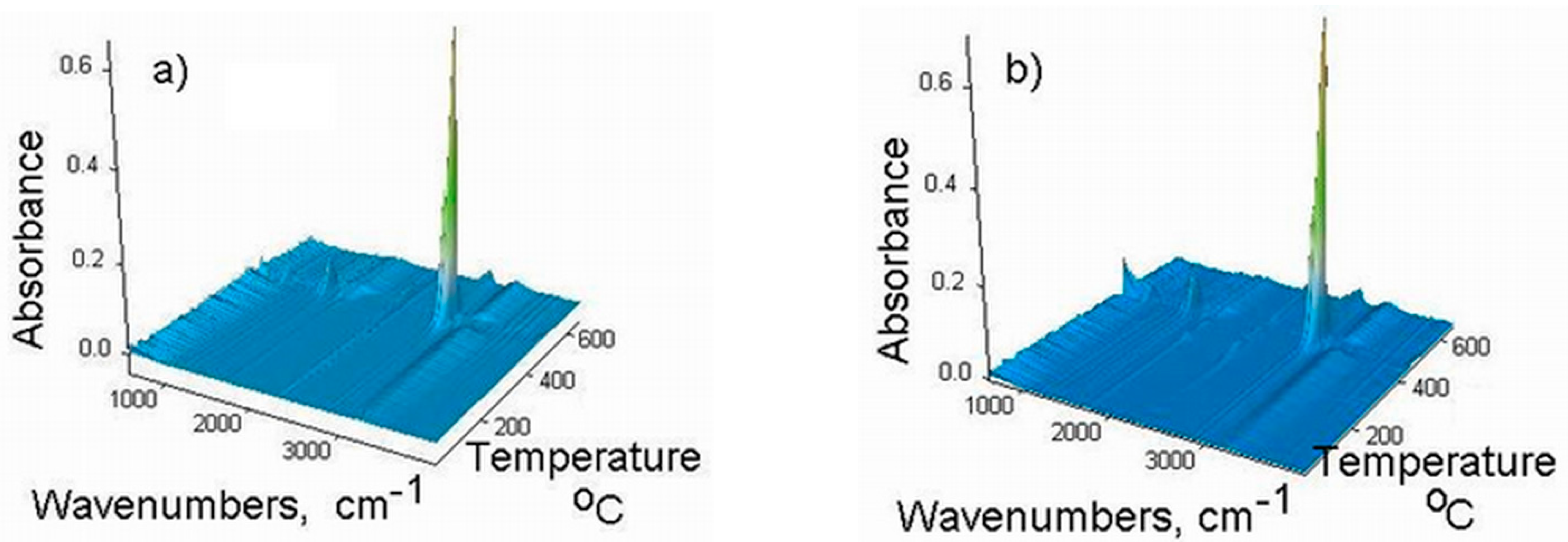 Polymers Free Full Text Dielectric Thermal And Water Absorption Properties Of Some Epdm Flax Fiber Composites Html