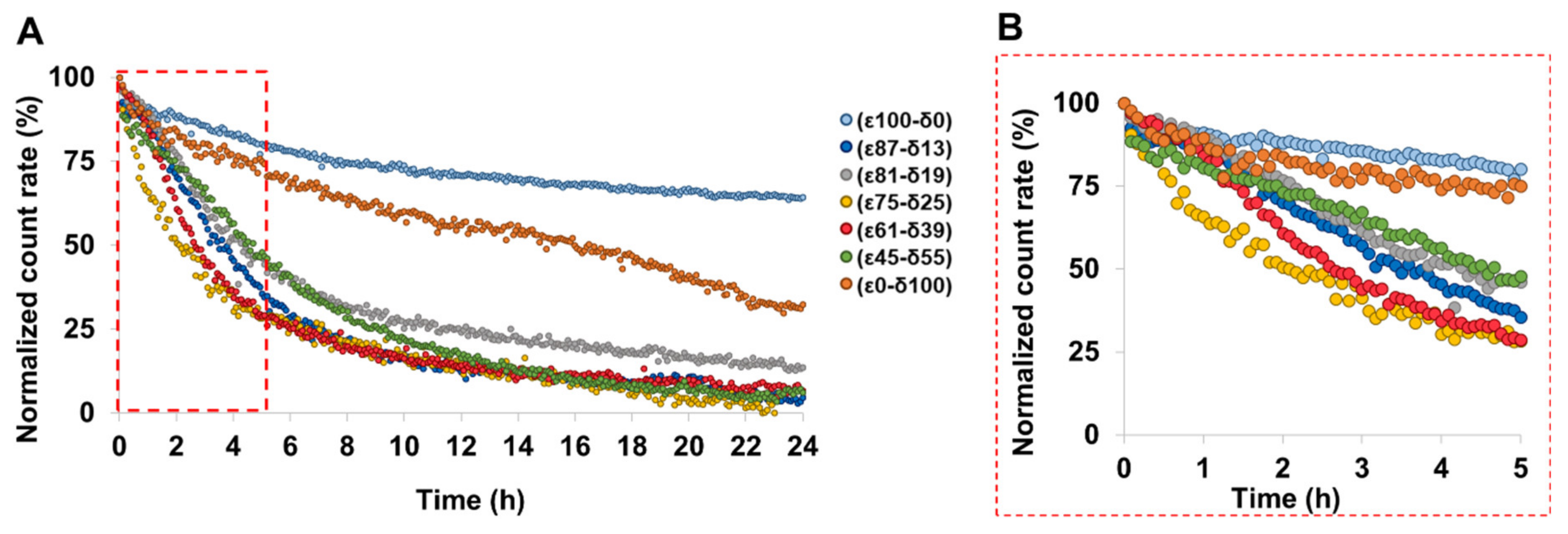 Polymers 13 02557 g003
