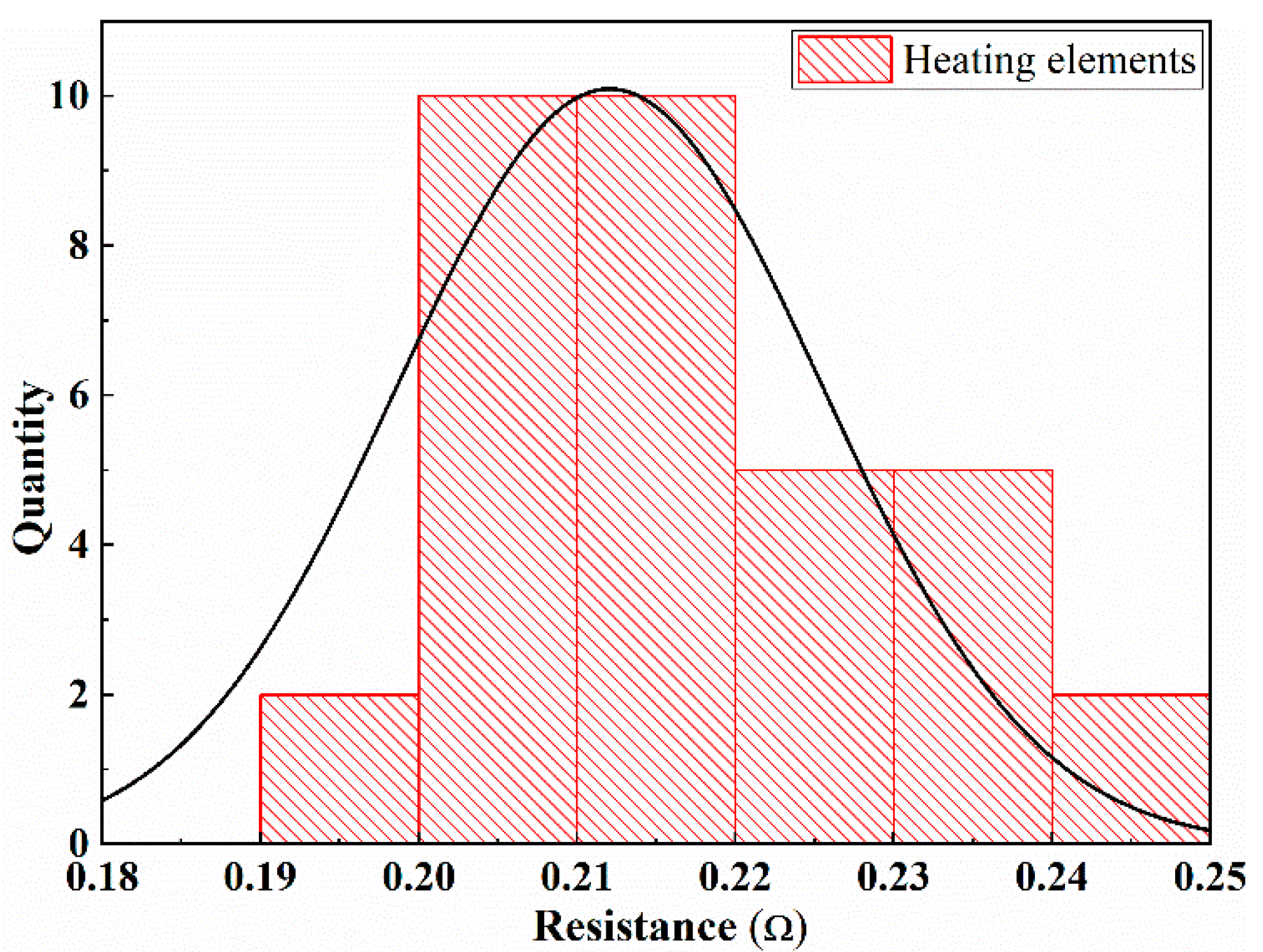 Polymers 13 02560 g002
