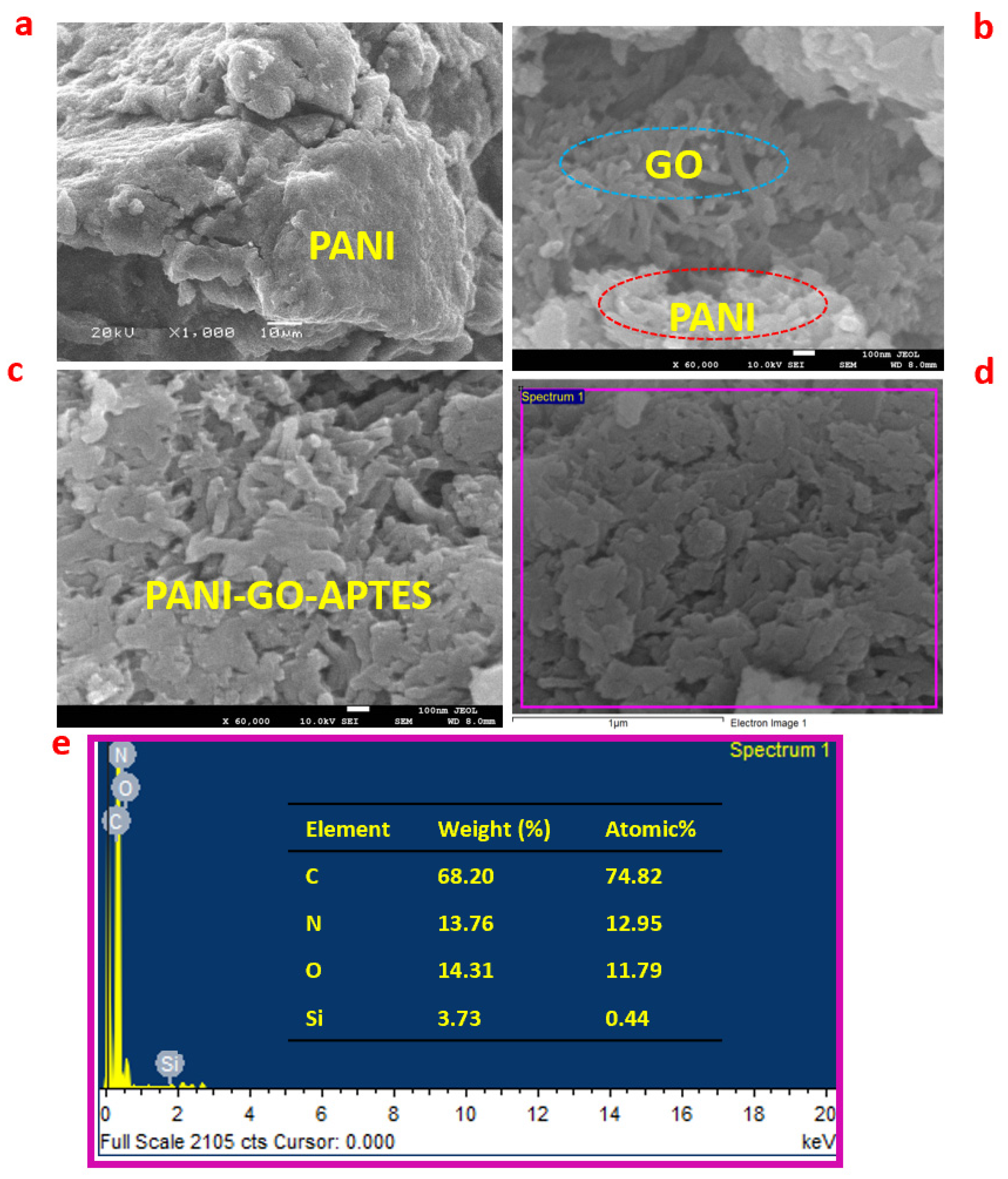 Polymers 13 02562 g001 Polymers 13 02562 g001