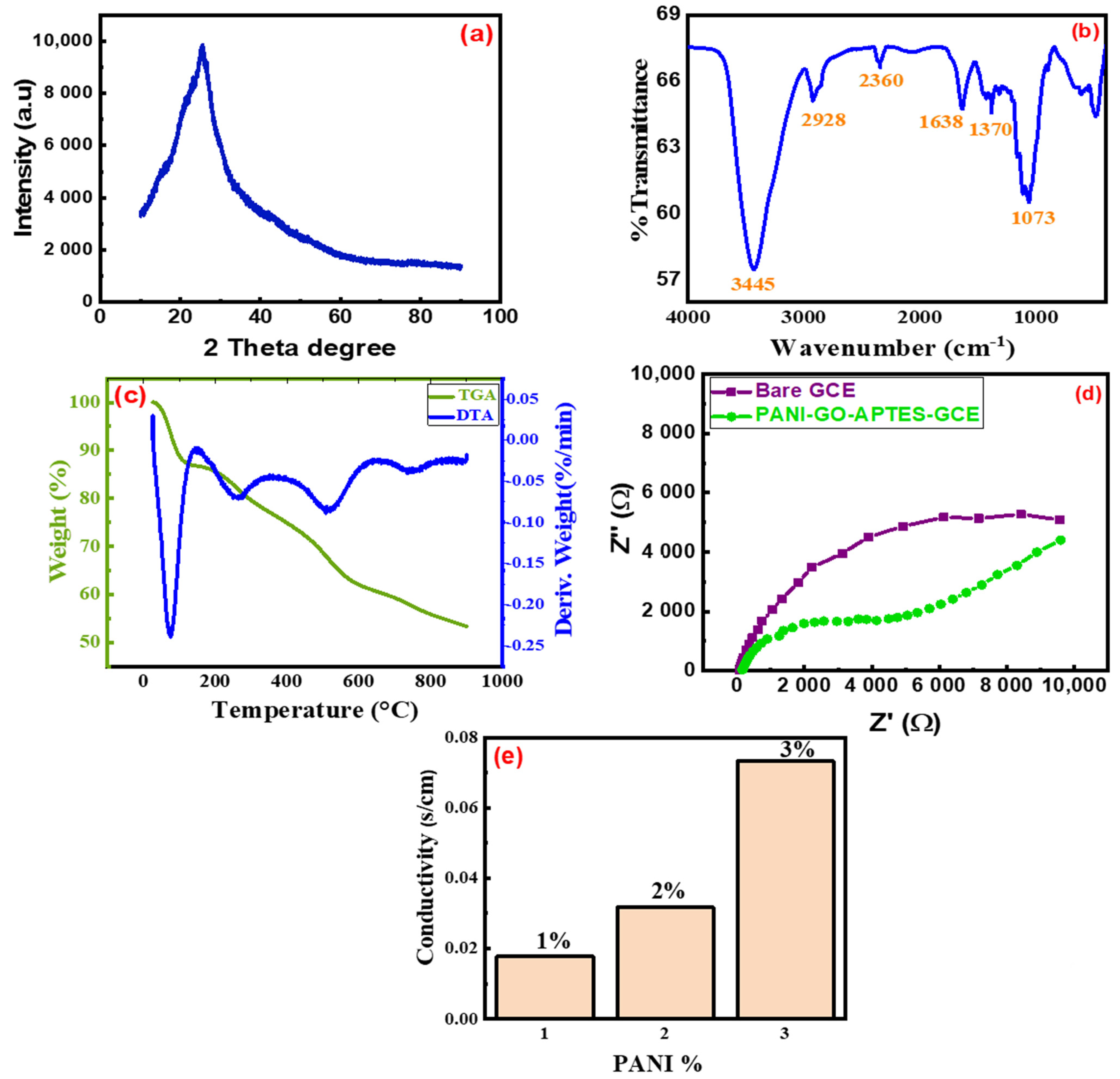 Polymers 13 02562 g003 Polymers 13 02562 g003