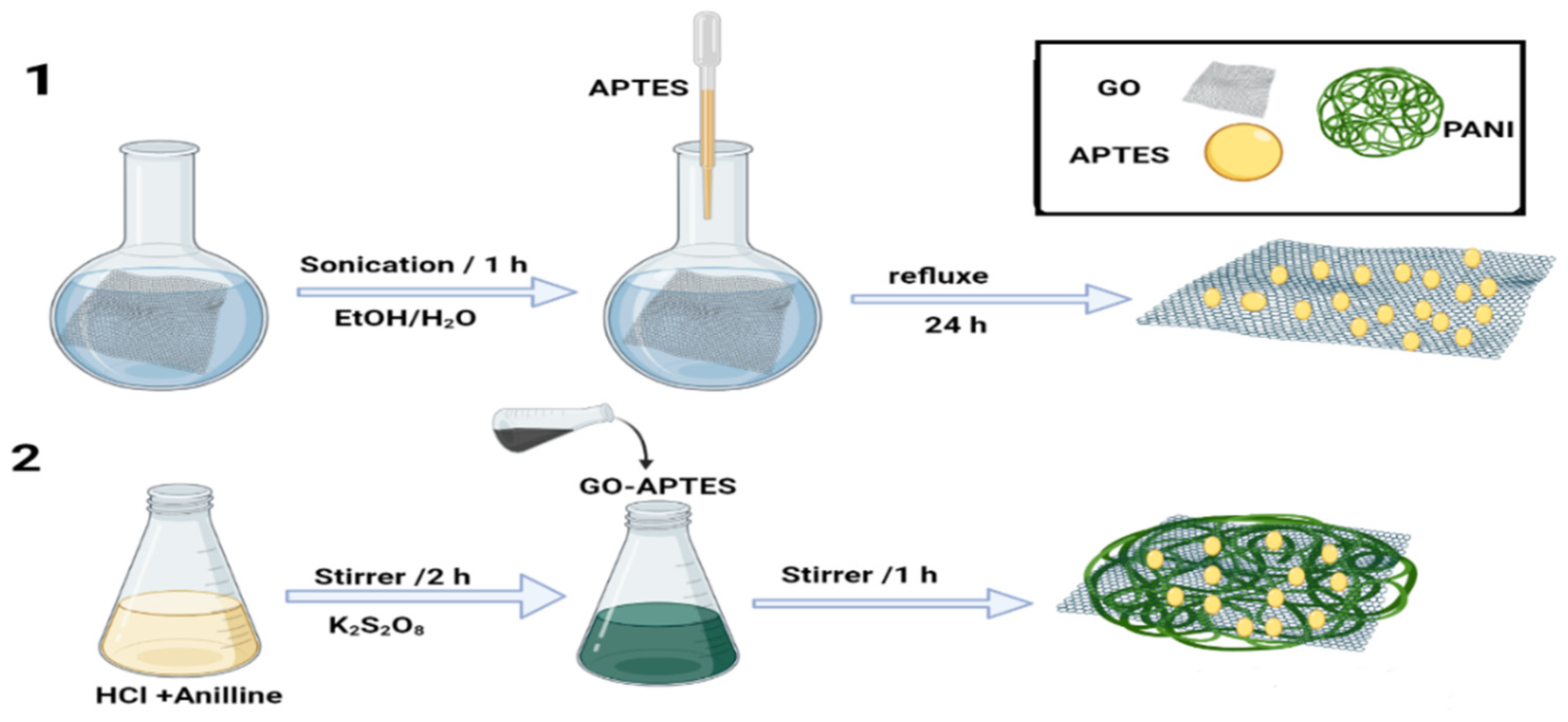 Polymers 13 02562 sch001 Polymers 13 02562 sch001