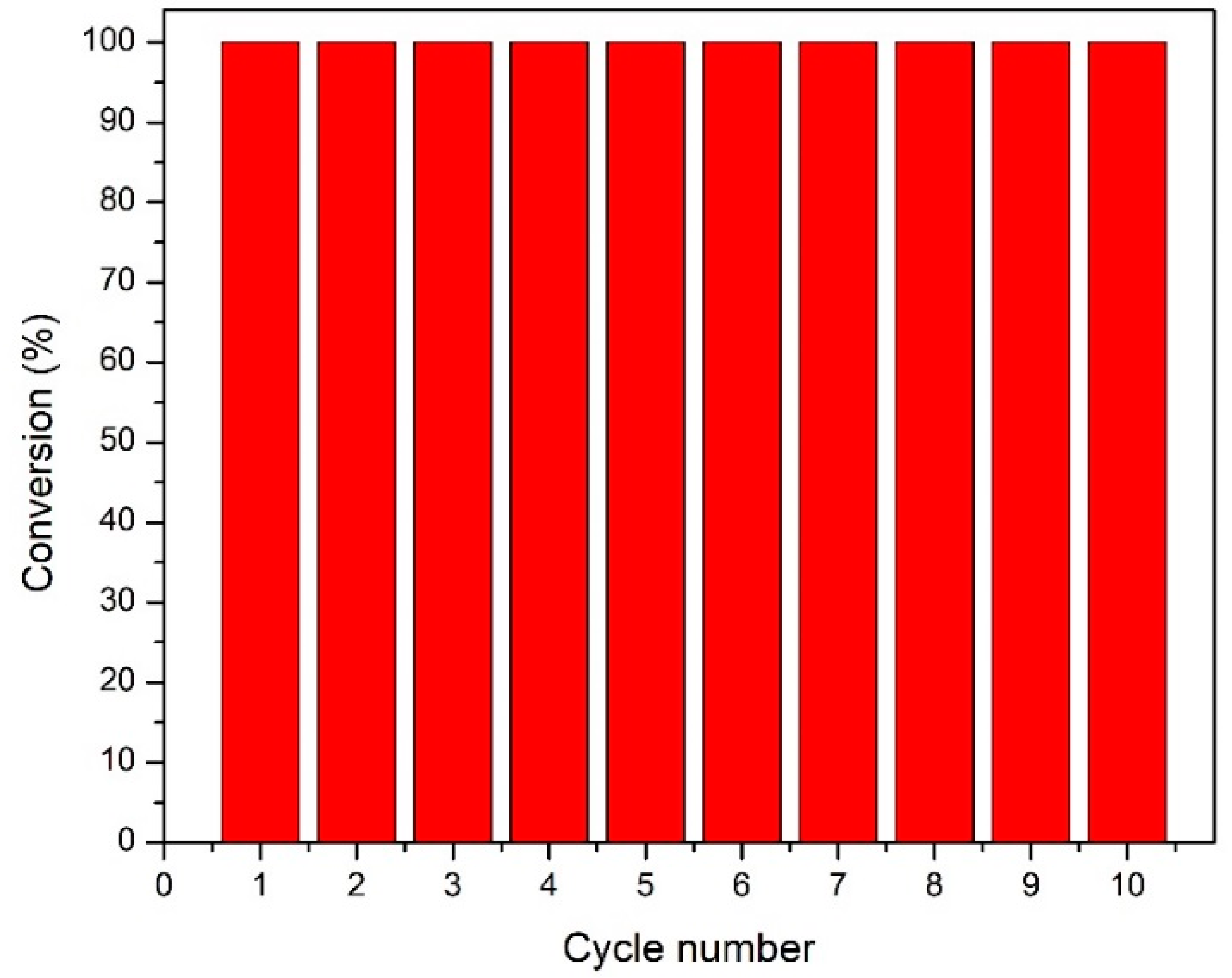 Polymers 13 02566 g006 550