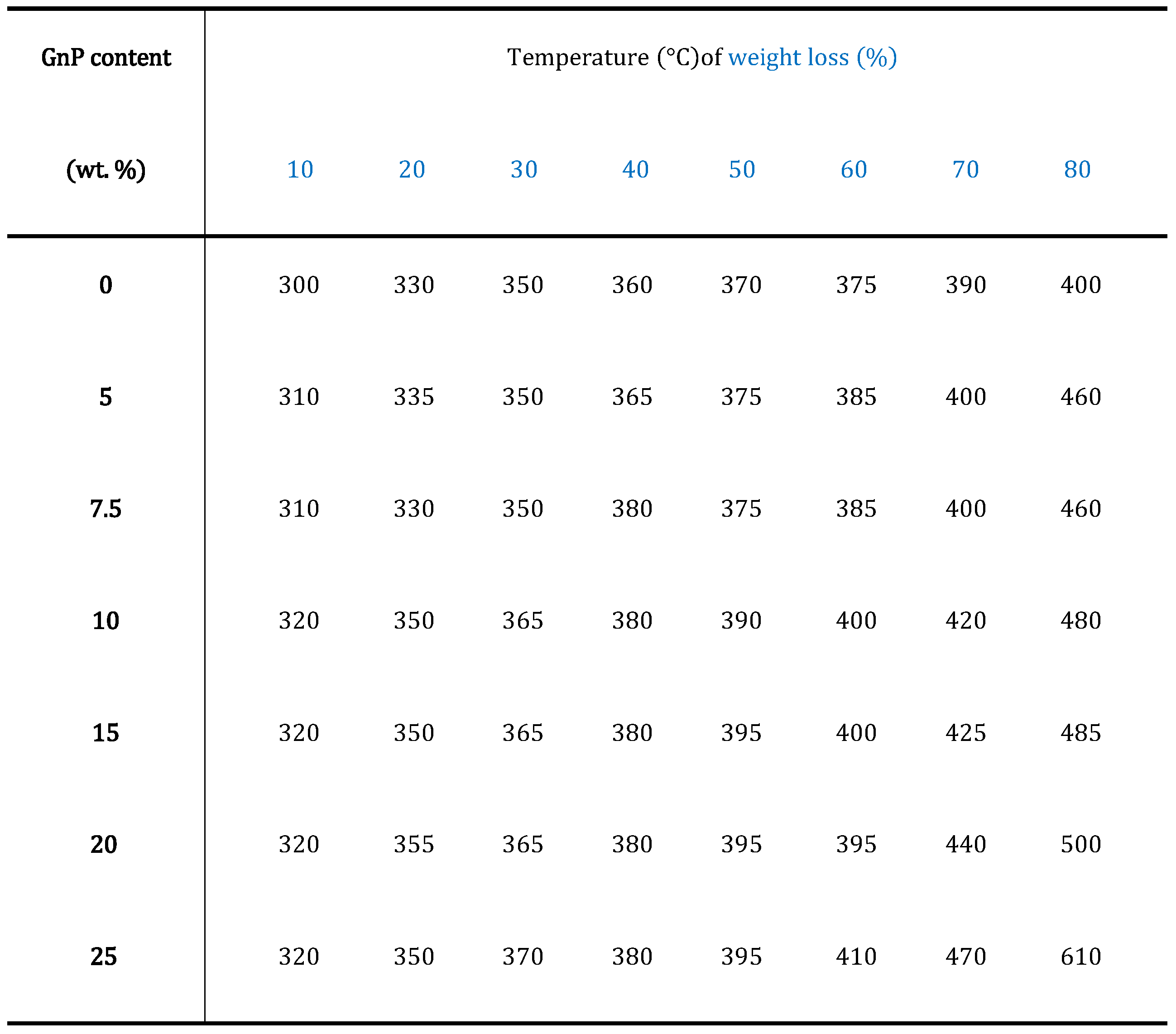 Polymers 13 02567 g006