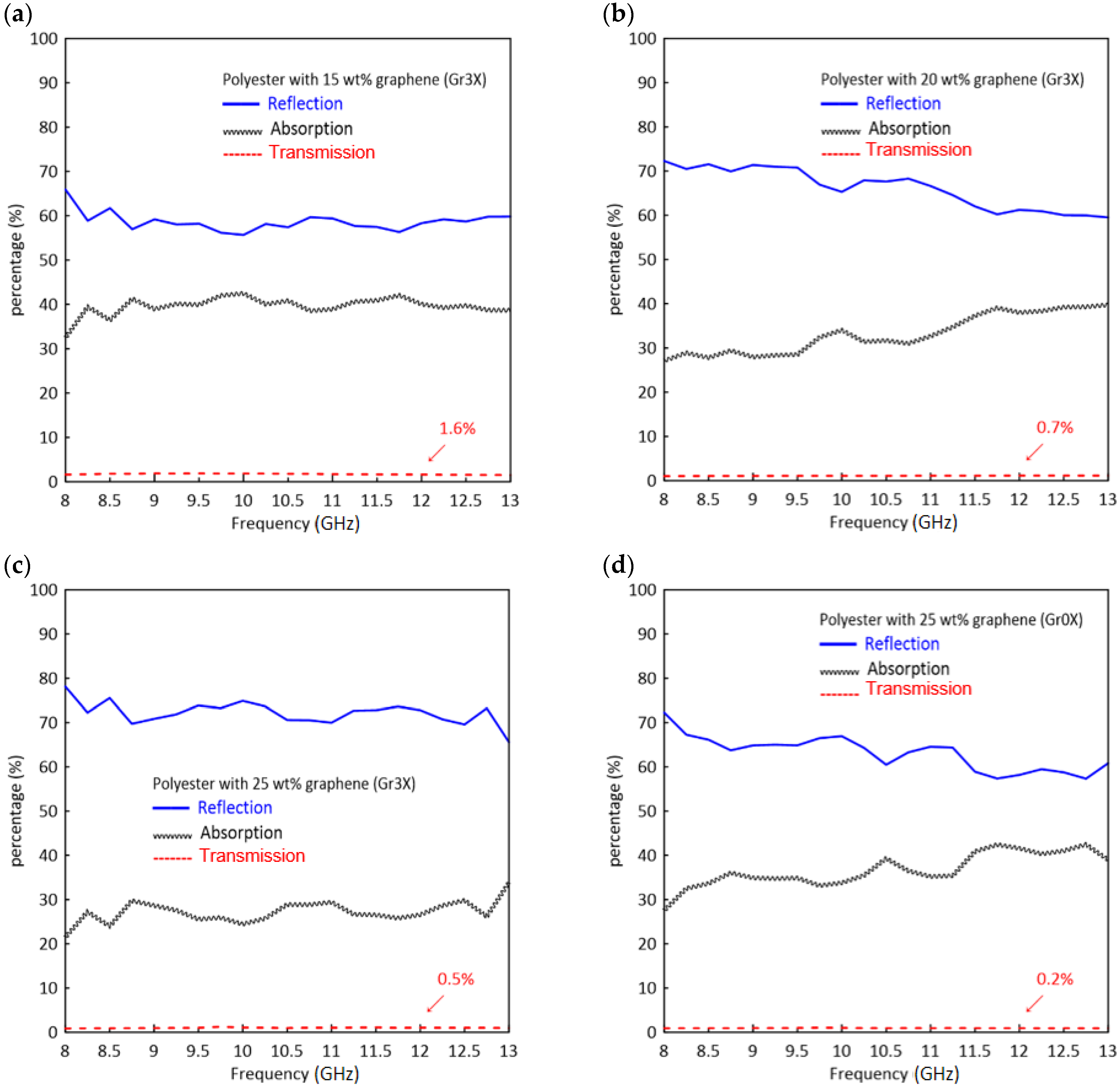 Polymers 13 02567 g008