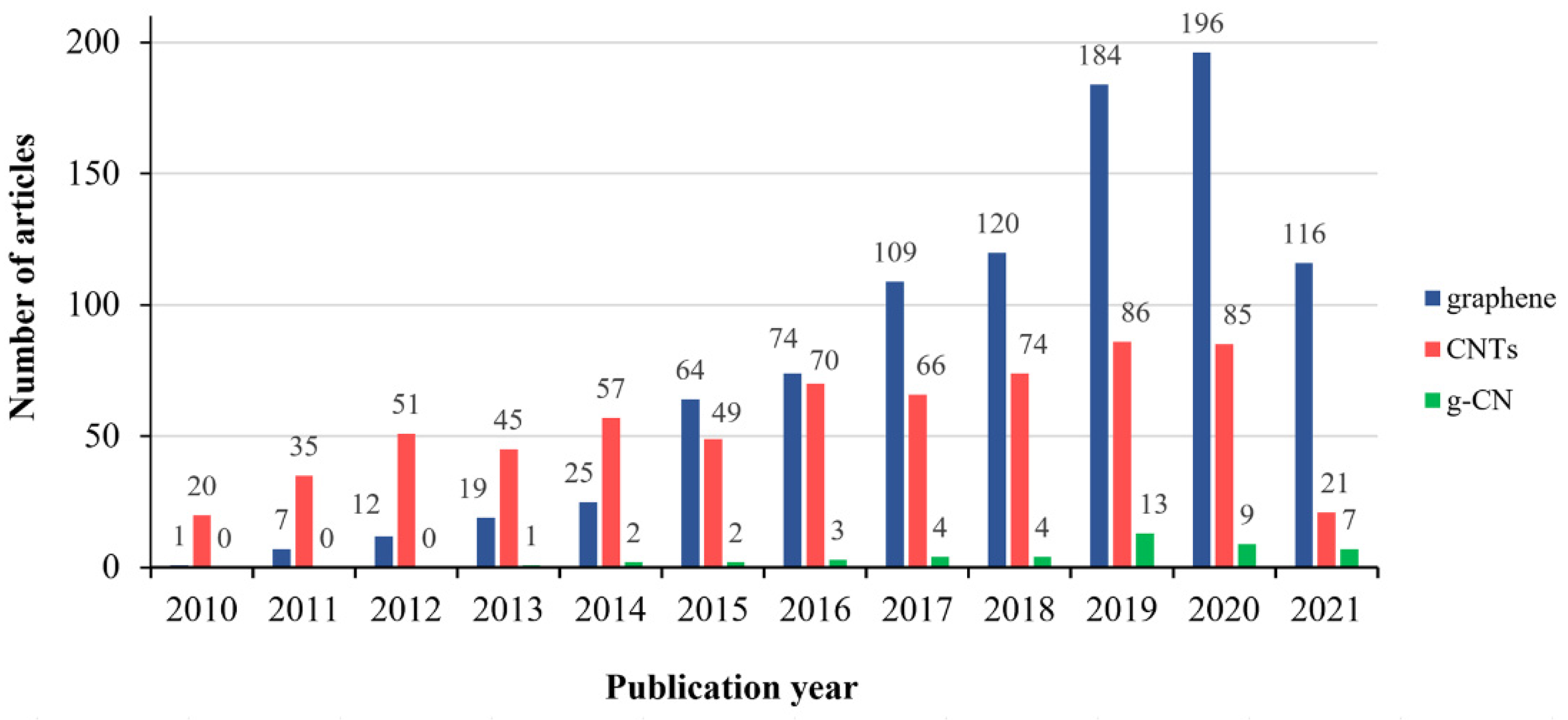 Polymers 13 02568 g001 550